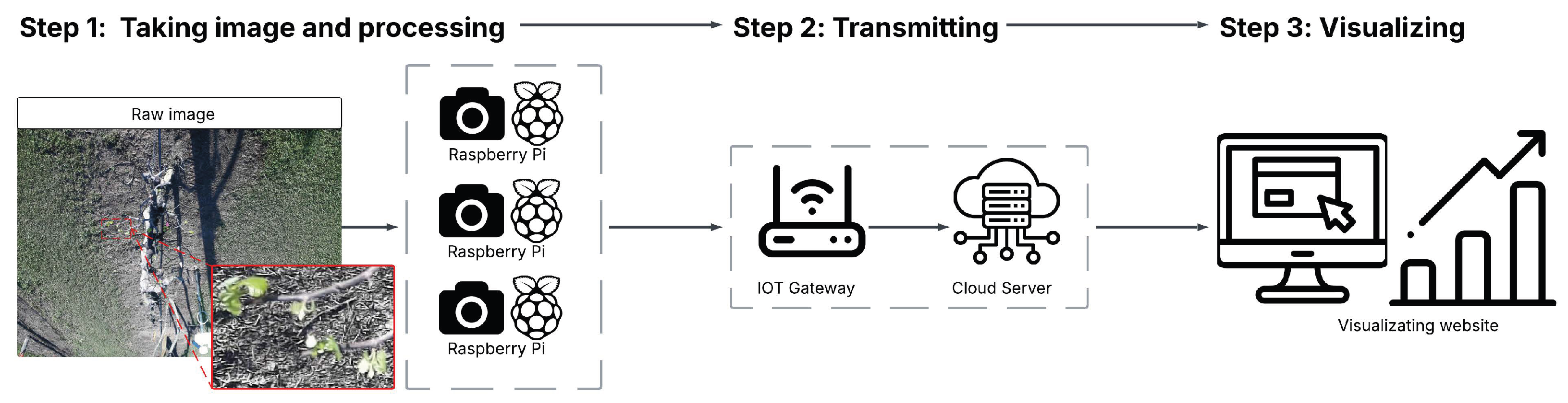 Agriculture 15 02220 g002