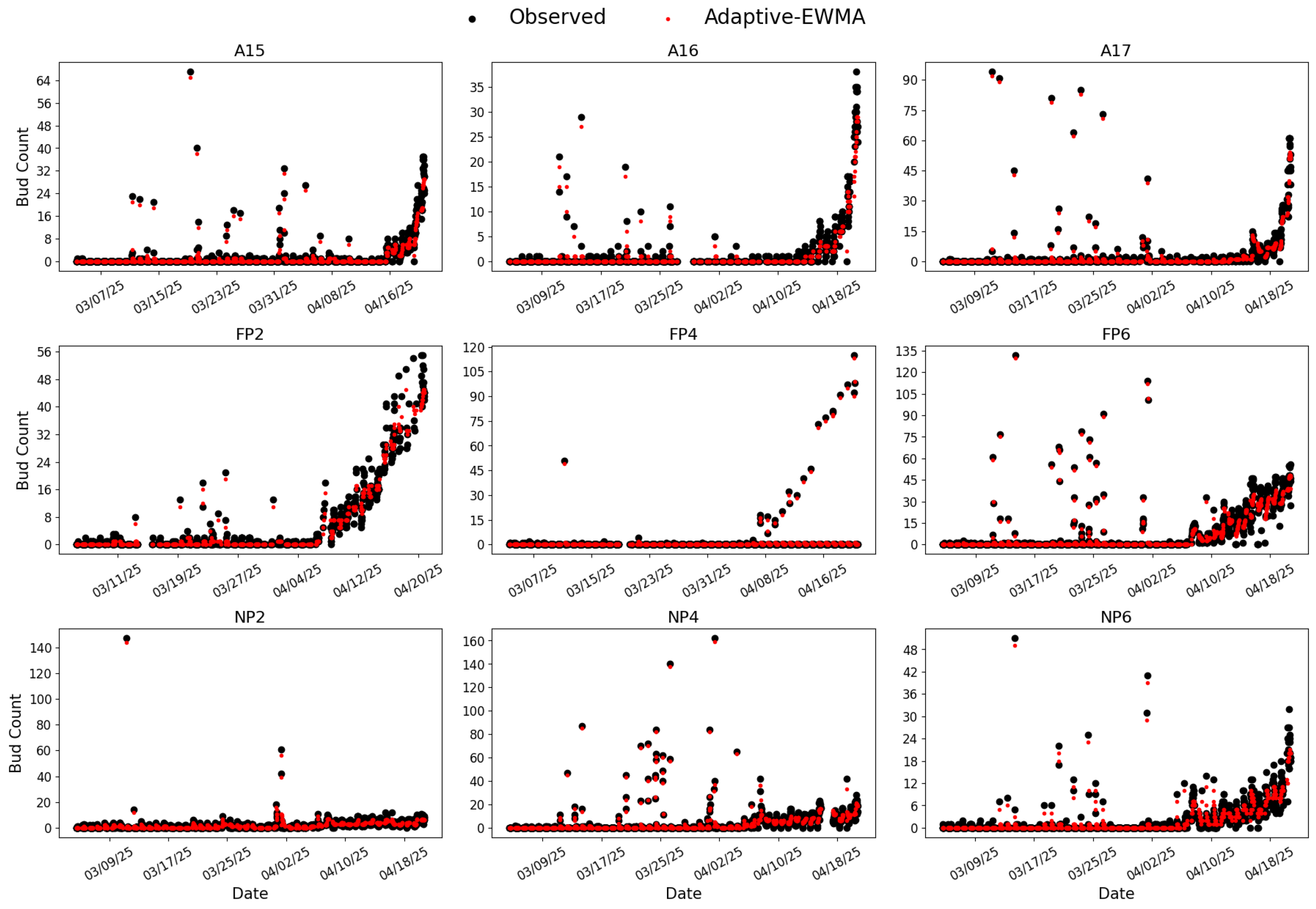Agriculture 15 02220 g010