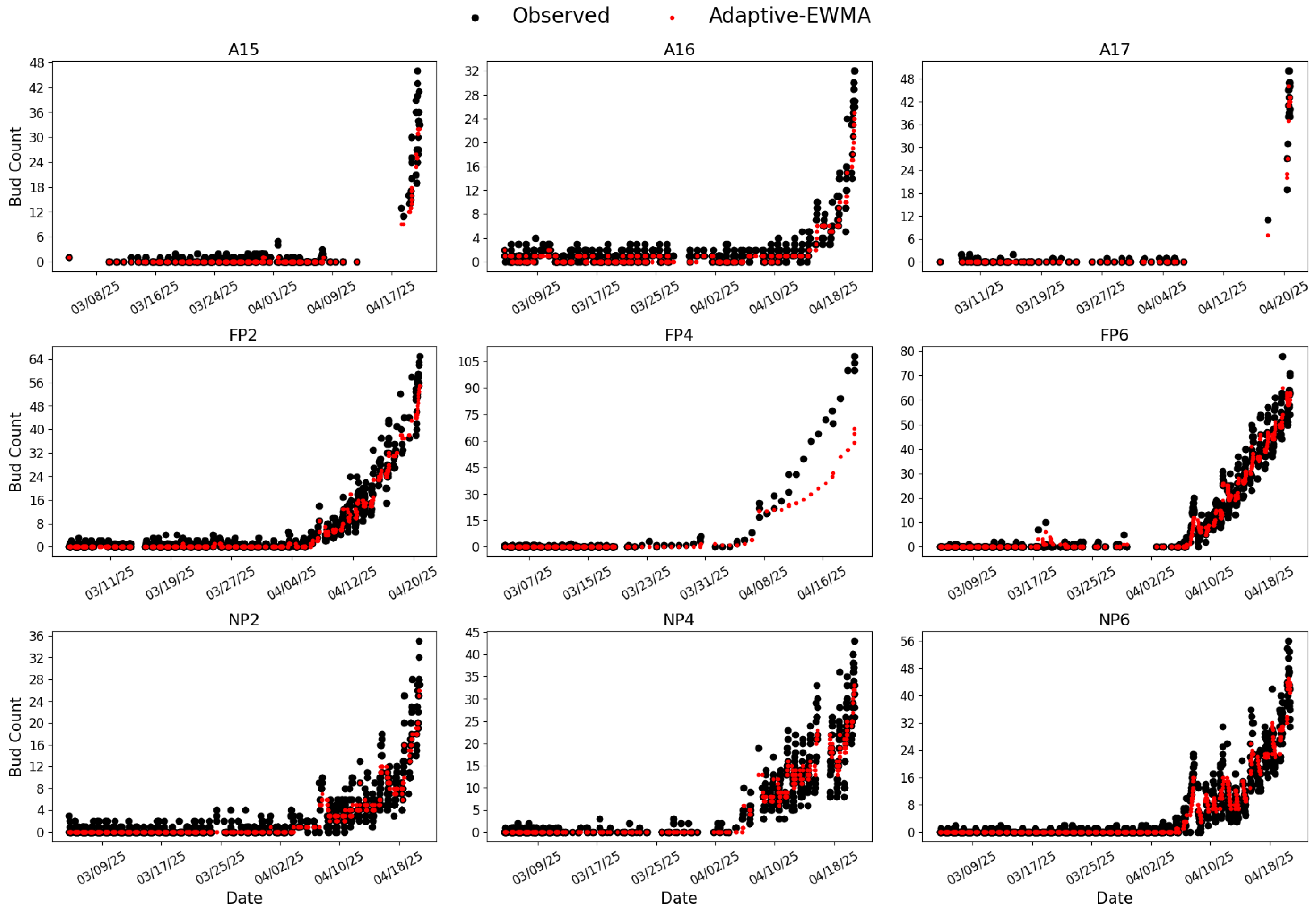 Agriculture 15 02220 g011