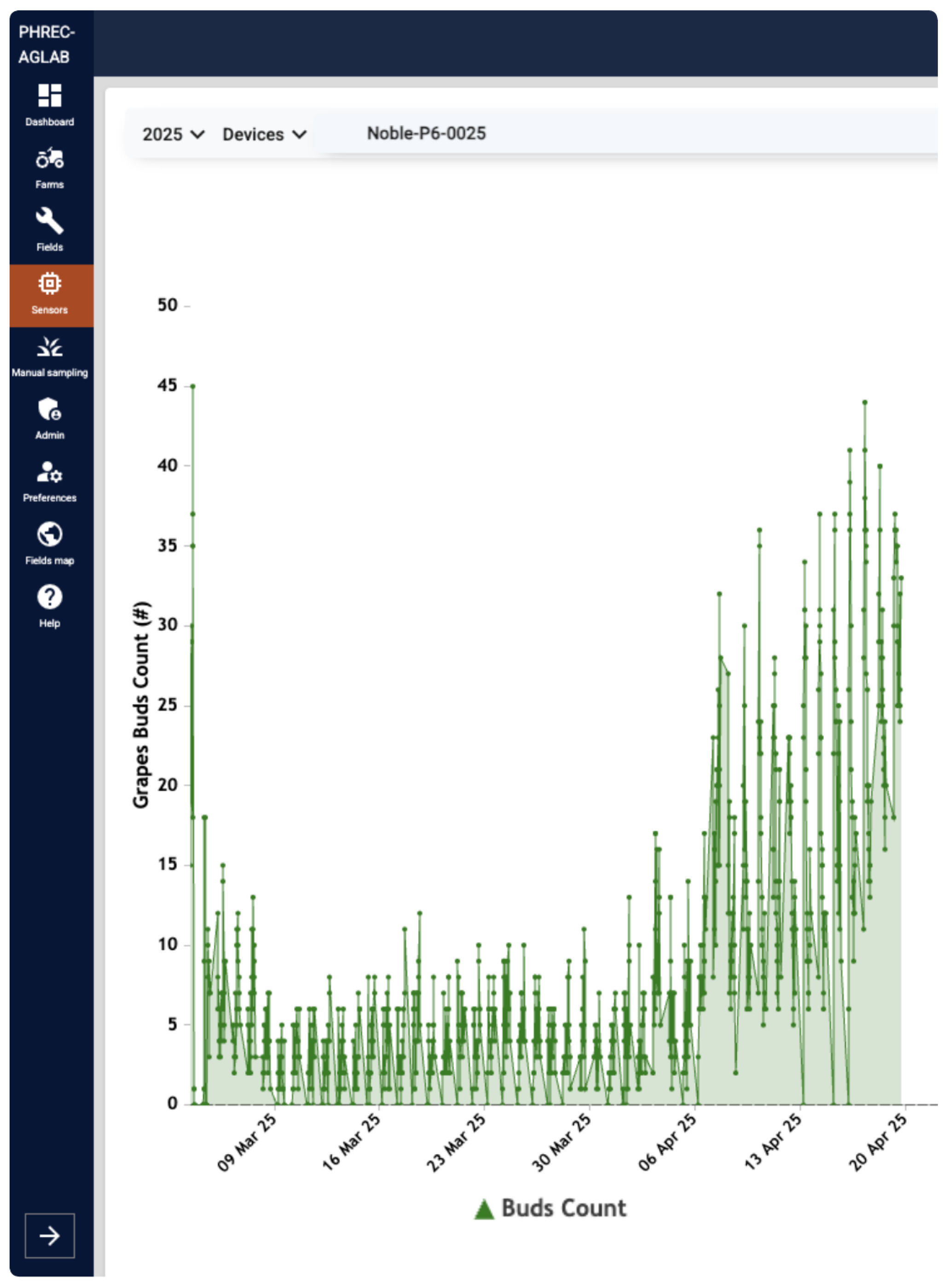 Agriculture 15 02220 g014