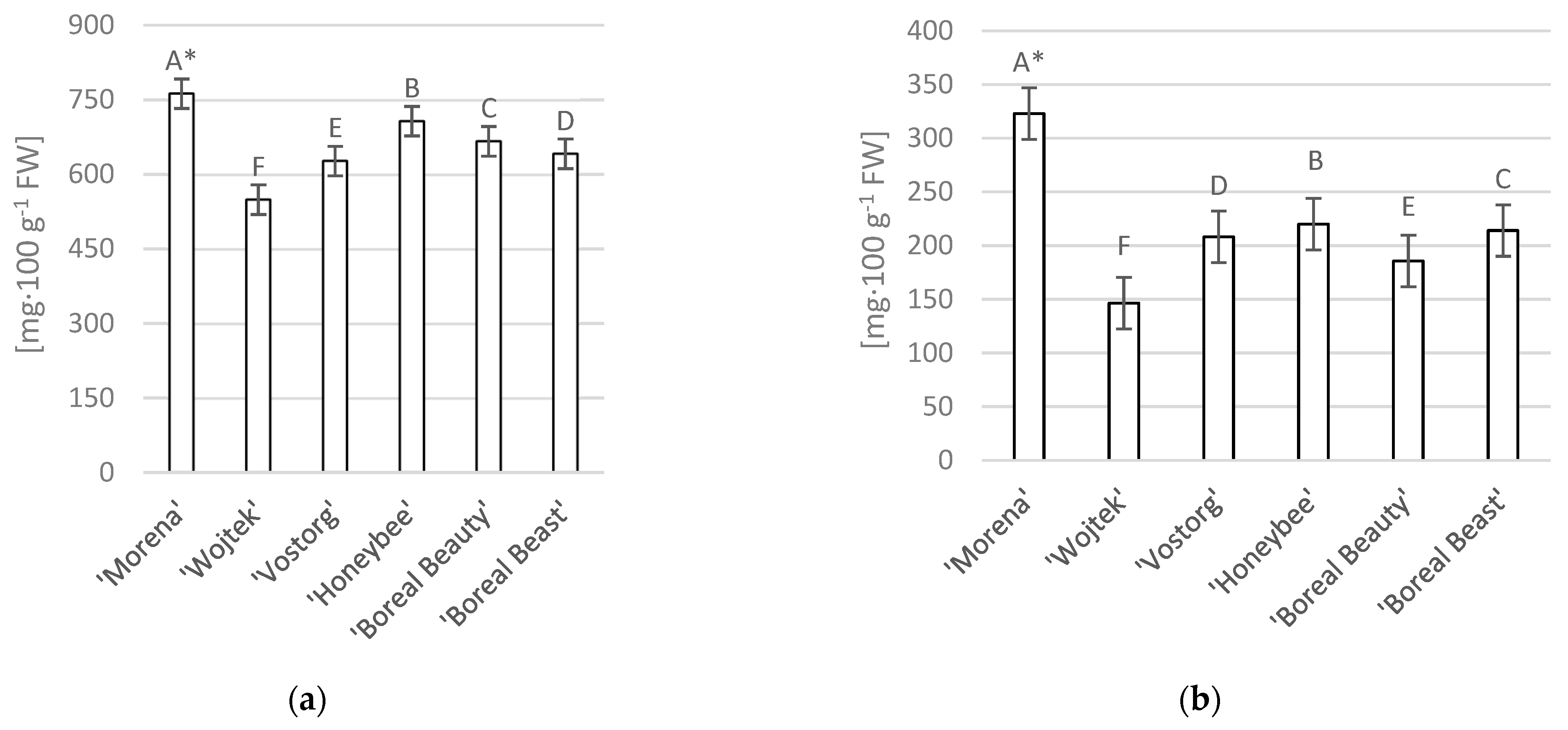 Agriculture 15 02225 g001a