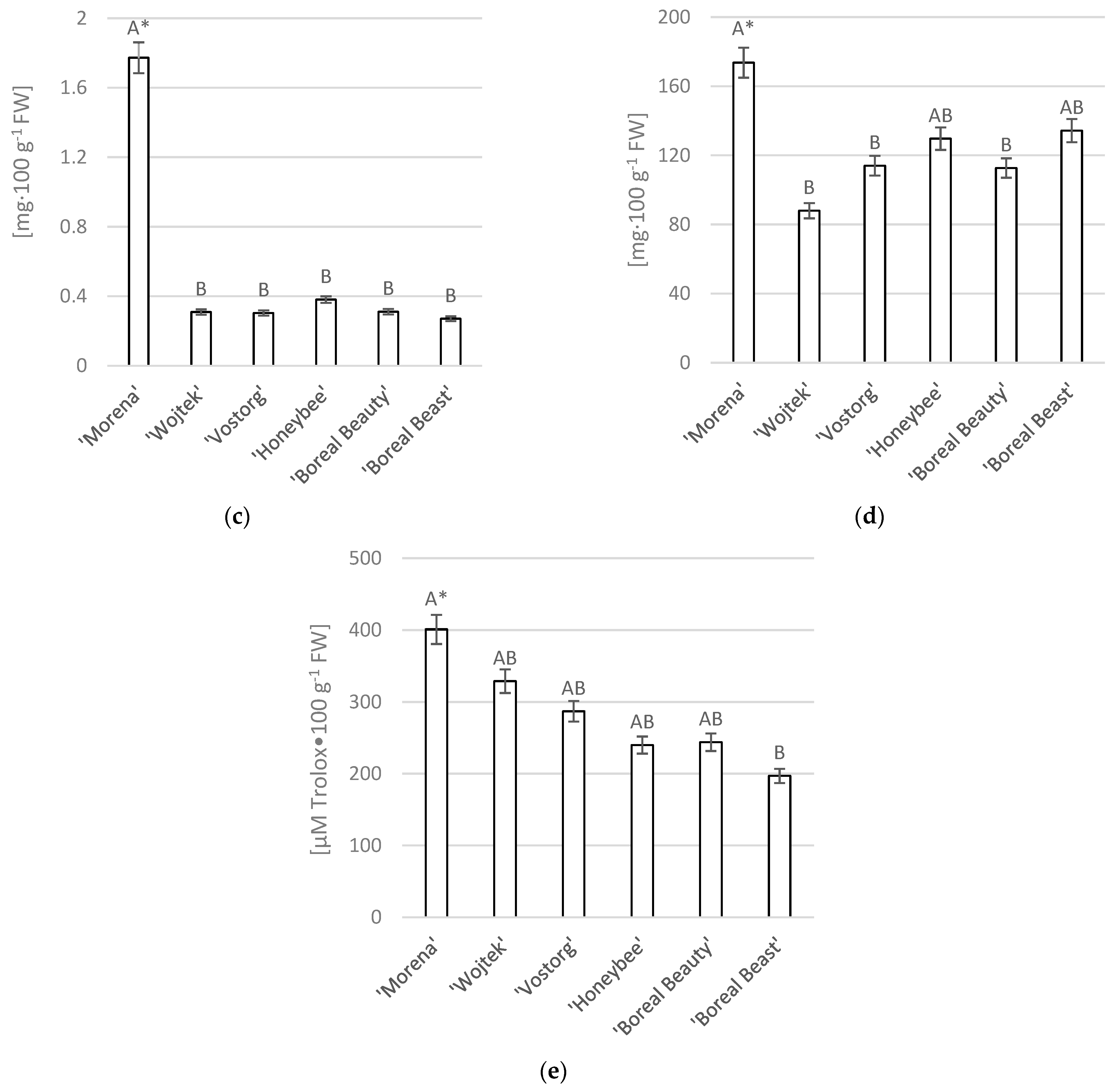 Agriculture 15 02225 g001b