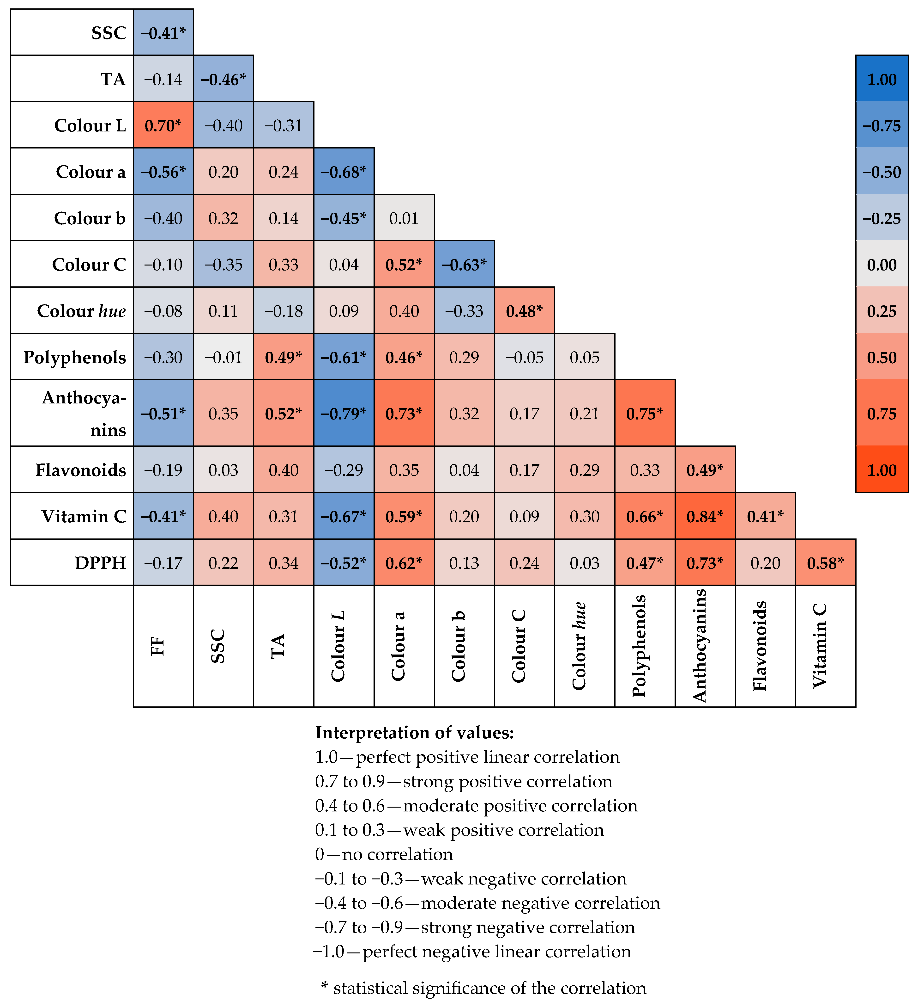 Agriculture 15 02225 g002