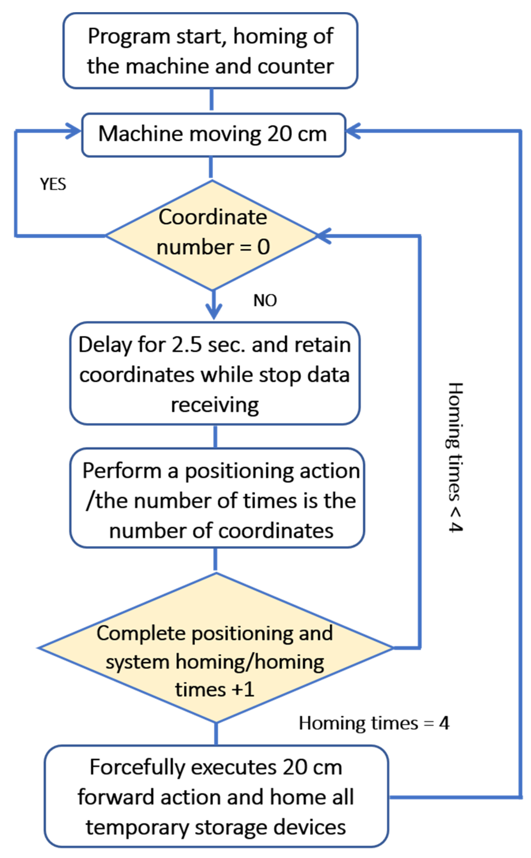 Agriculture 15 02227 g011