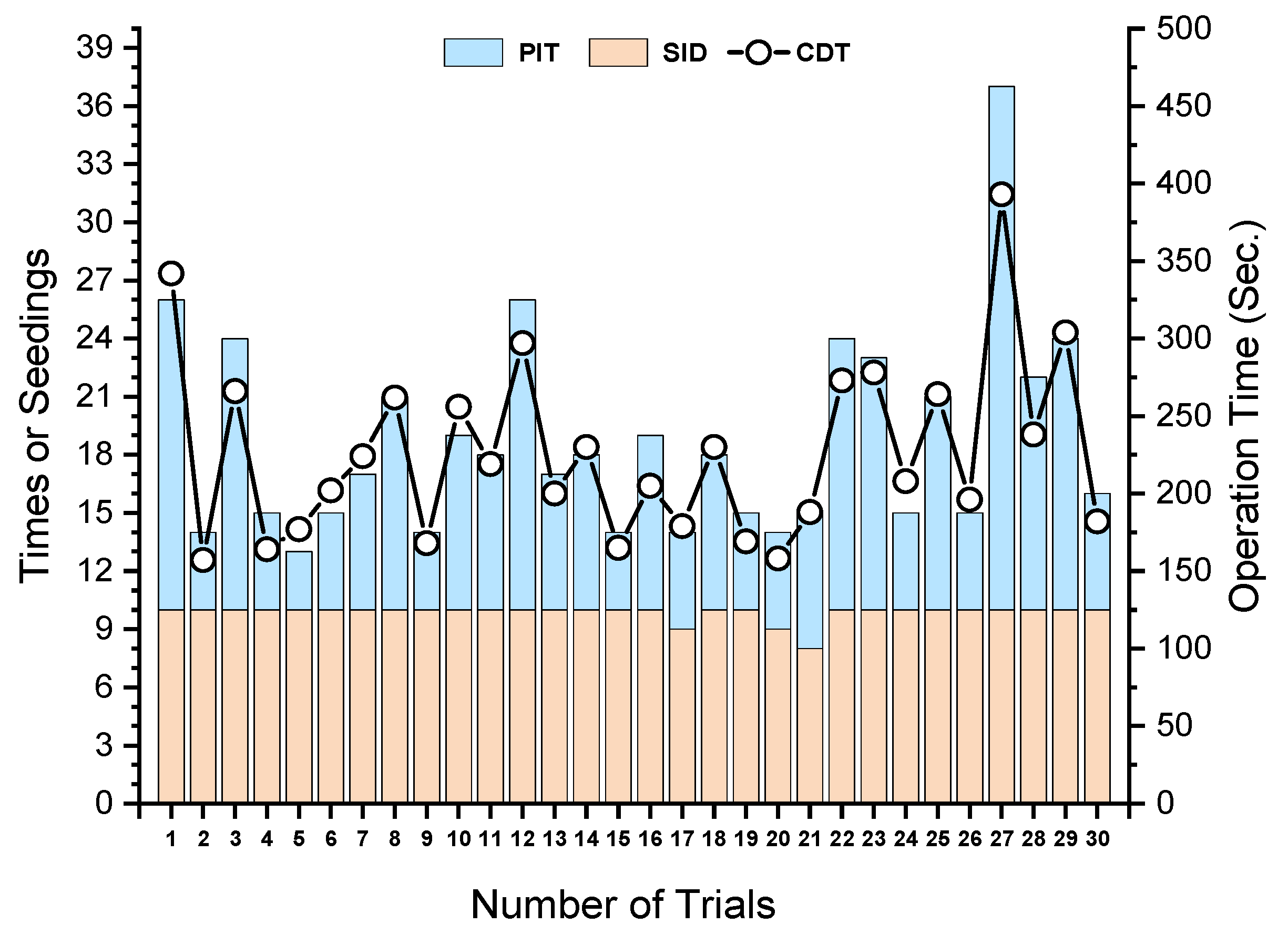 Agriculture 15 02227 g017