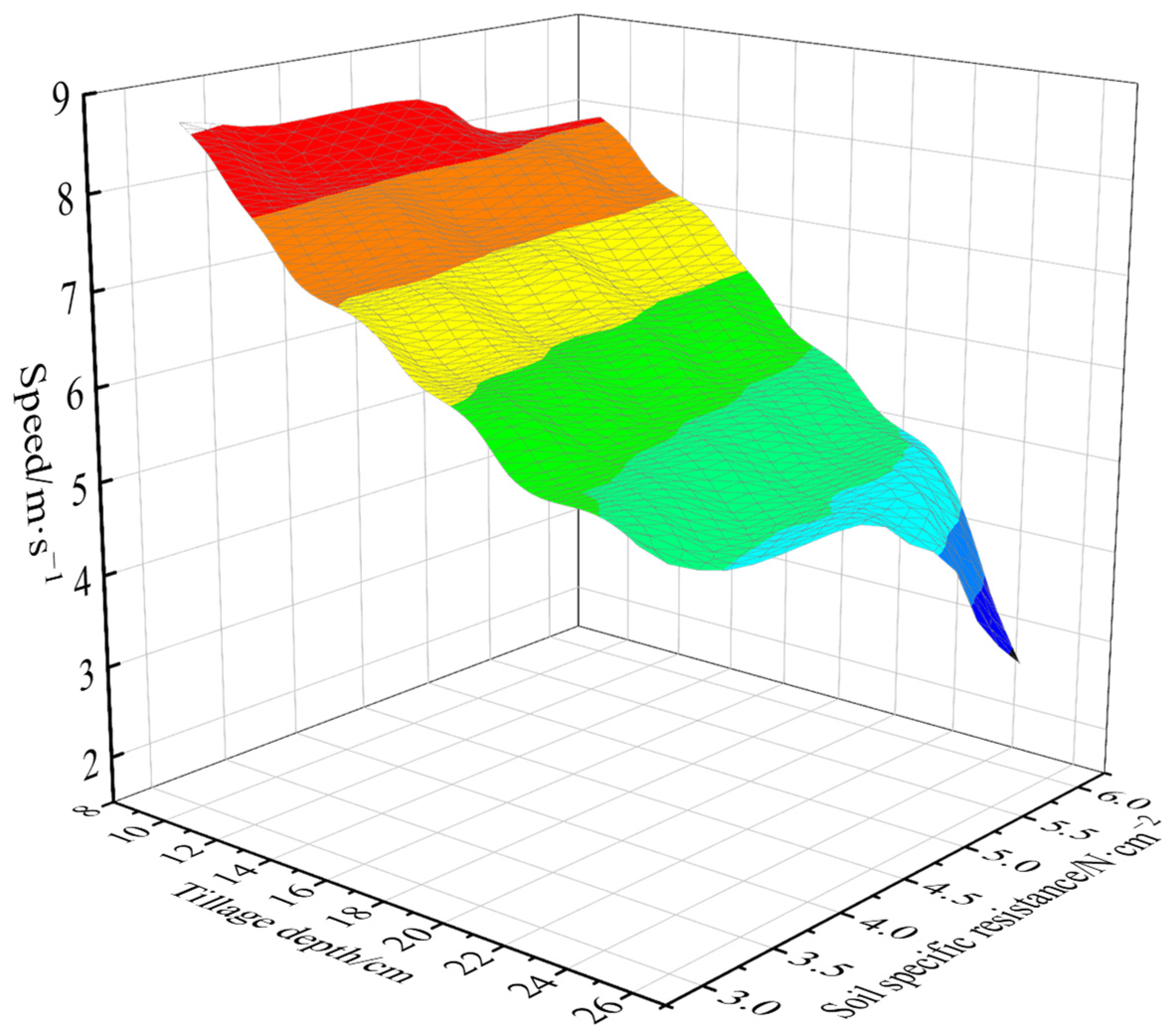Agriculture 15 02232 g002 Agriculture 15 02232 g002