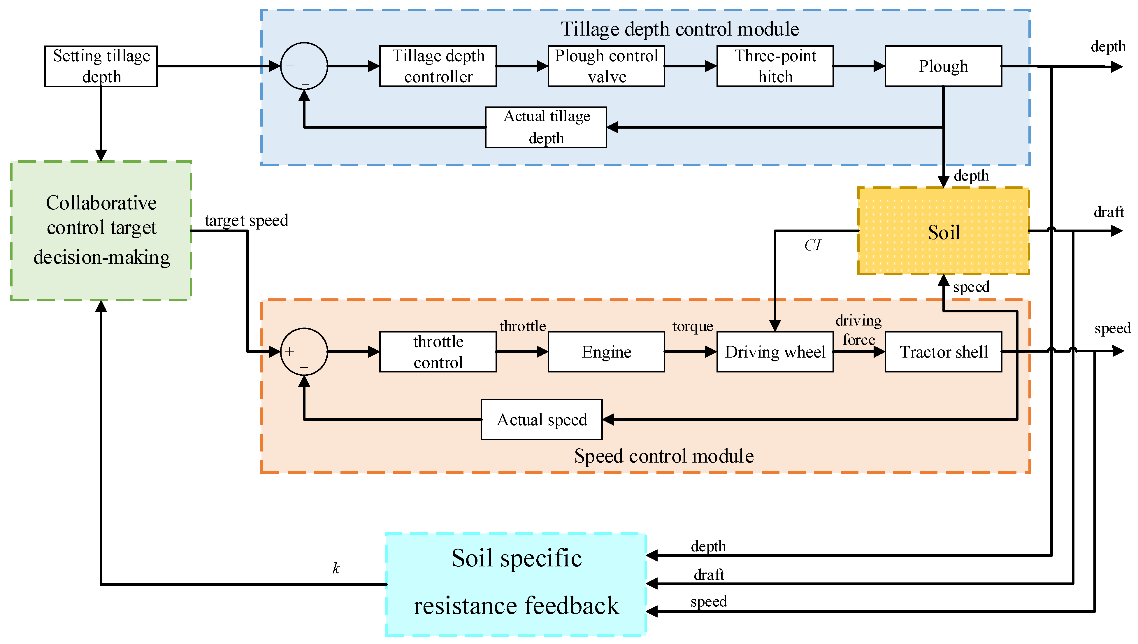 Agriculture 15 02232 g003 Agriculture 15 02232 g003