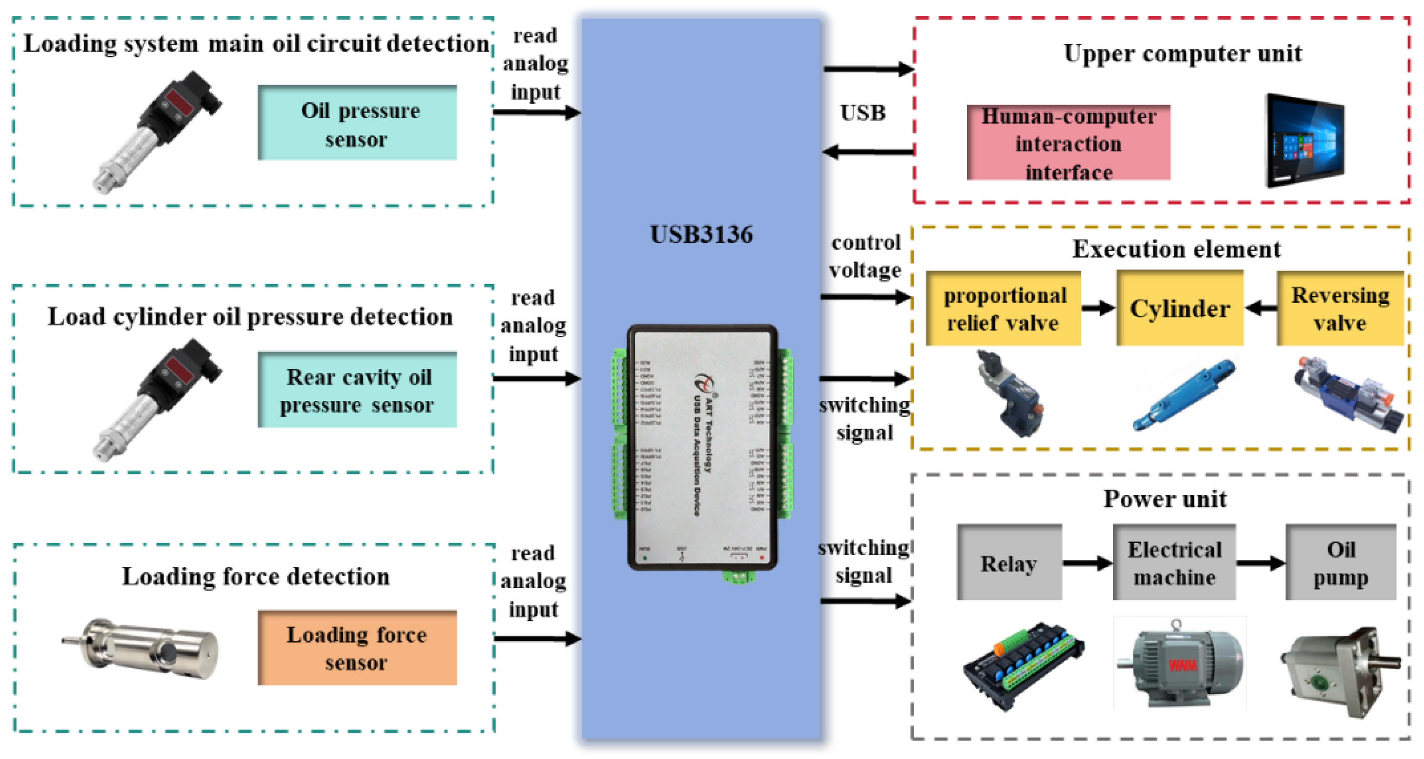 Agriculture 15 02232 g006 Agriculture 15 02232 g006