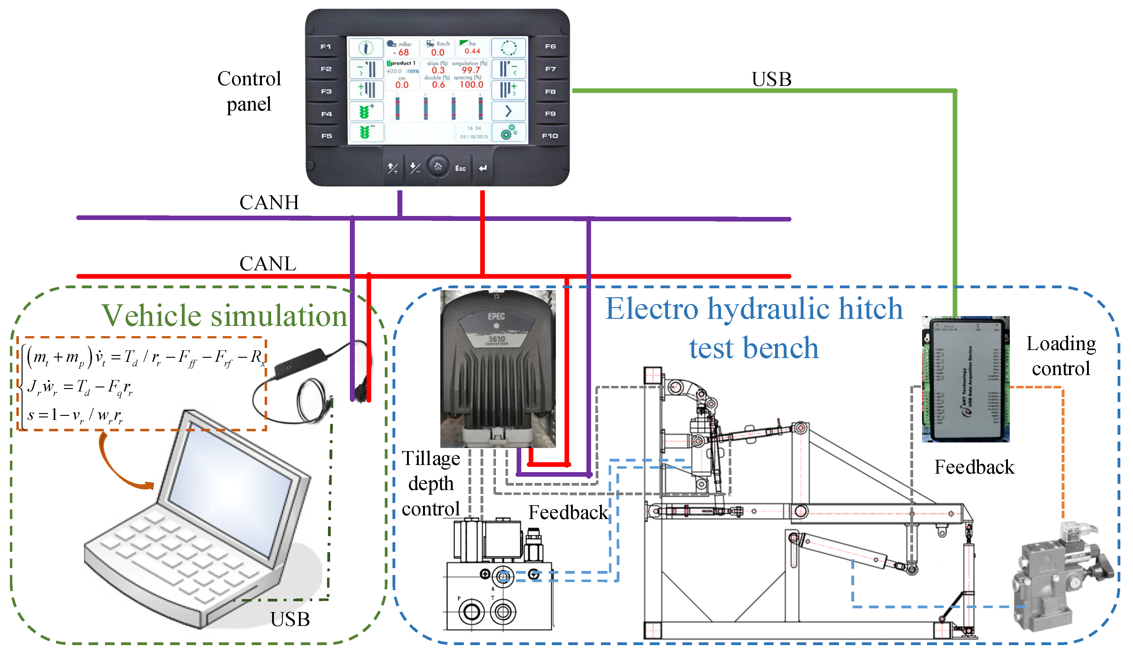 Agriculture 15 02232 g007 Agriculture 15 02232 g007