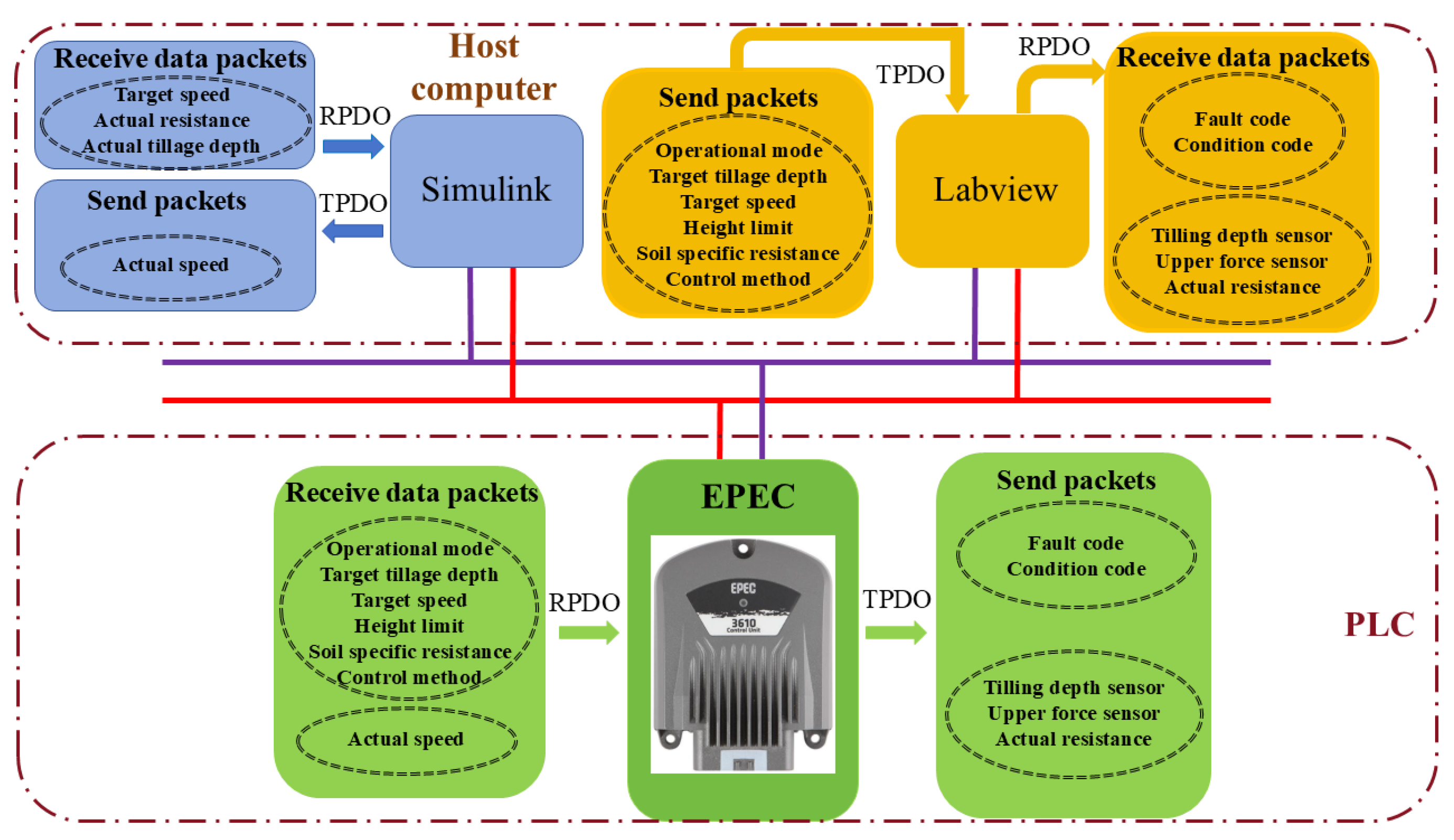 Agriculture 15 02232 g008 Agriculture 15 02232 g008