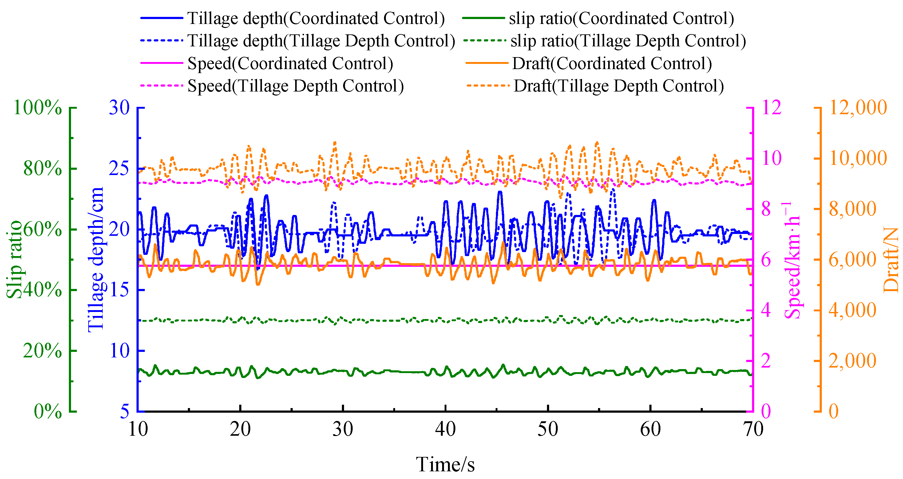 Agriculture 15 02232 g011 Agriculture 15 02232 g011