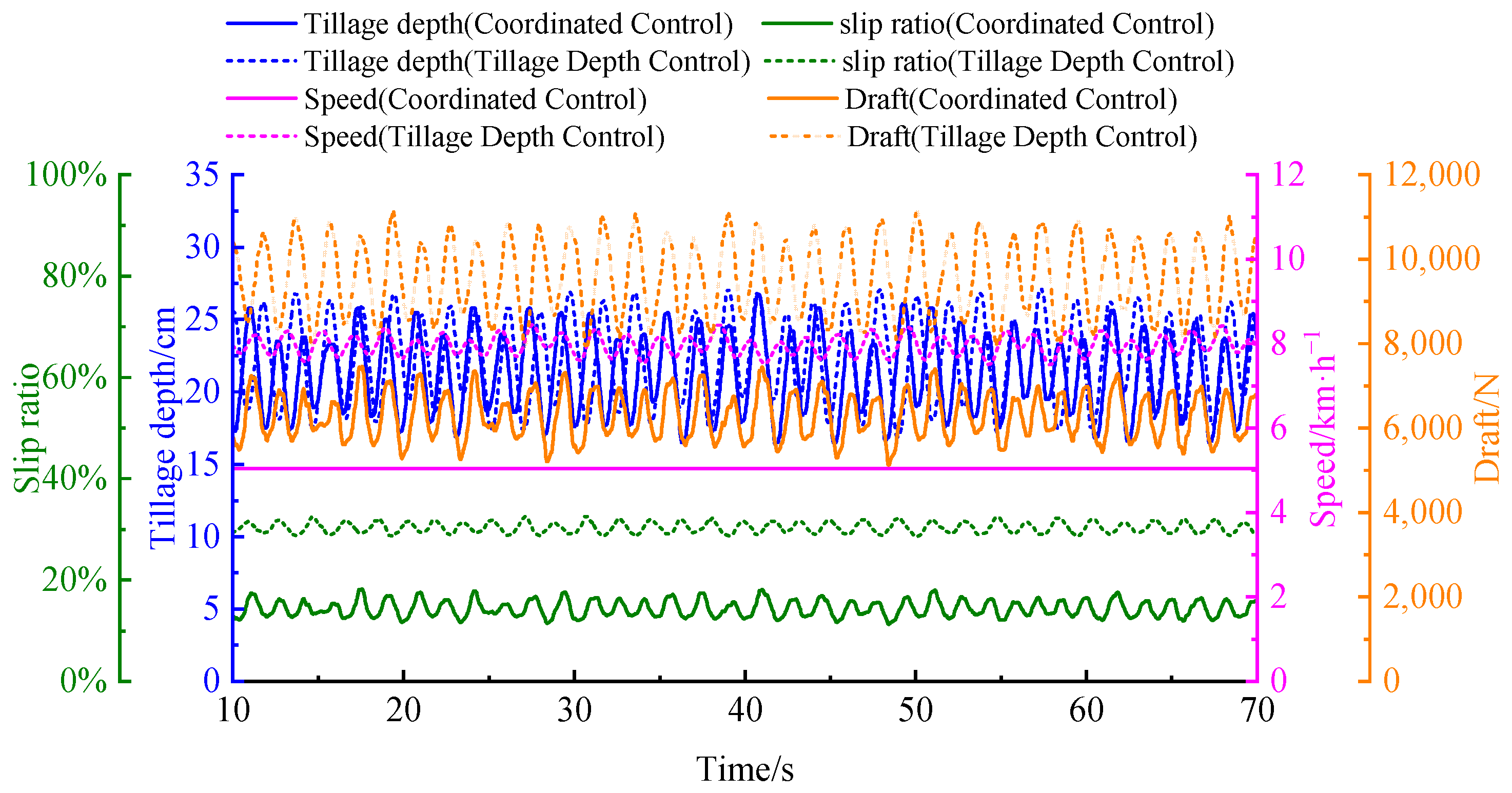 Agriculture 15 02232 g012 Agriculture 15 02232 g012