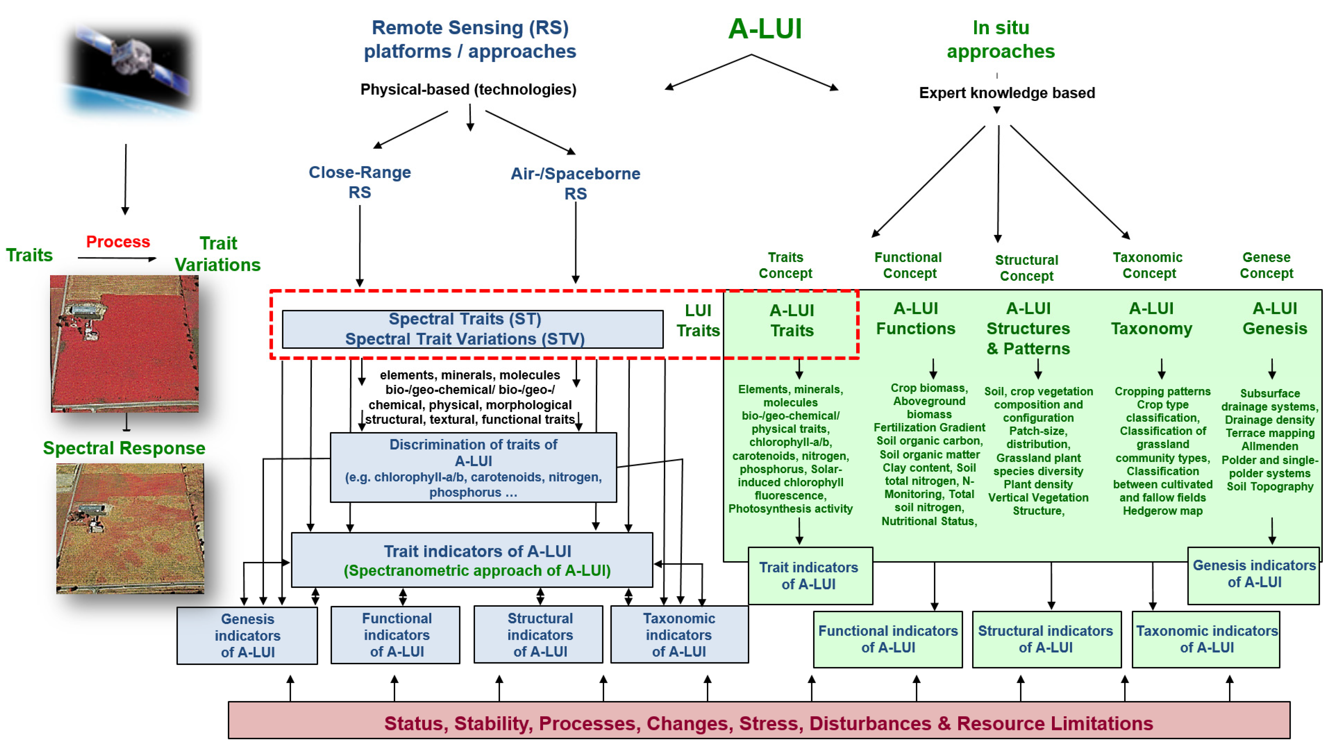 Agriculture 15 02233 g001