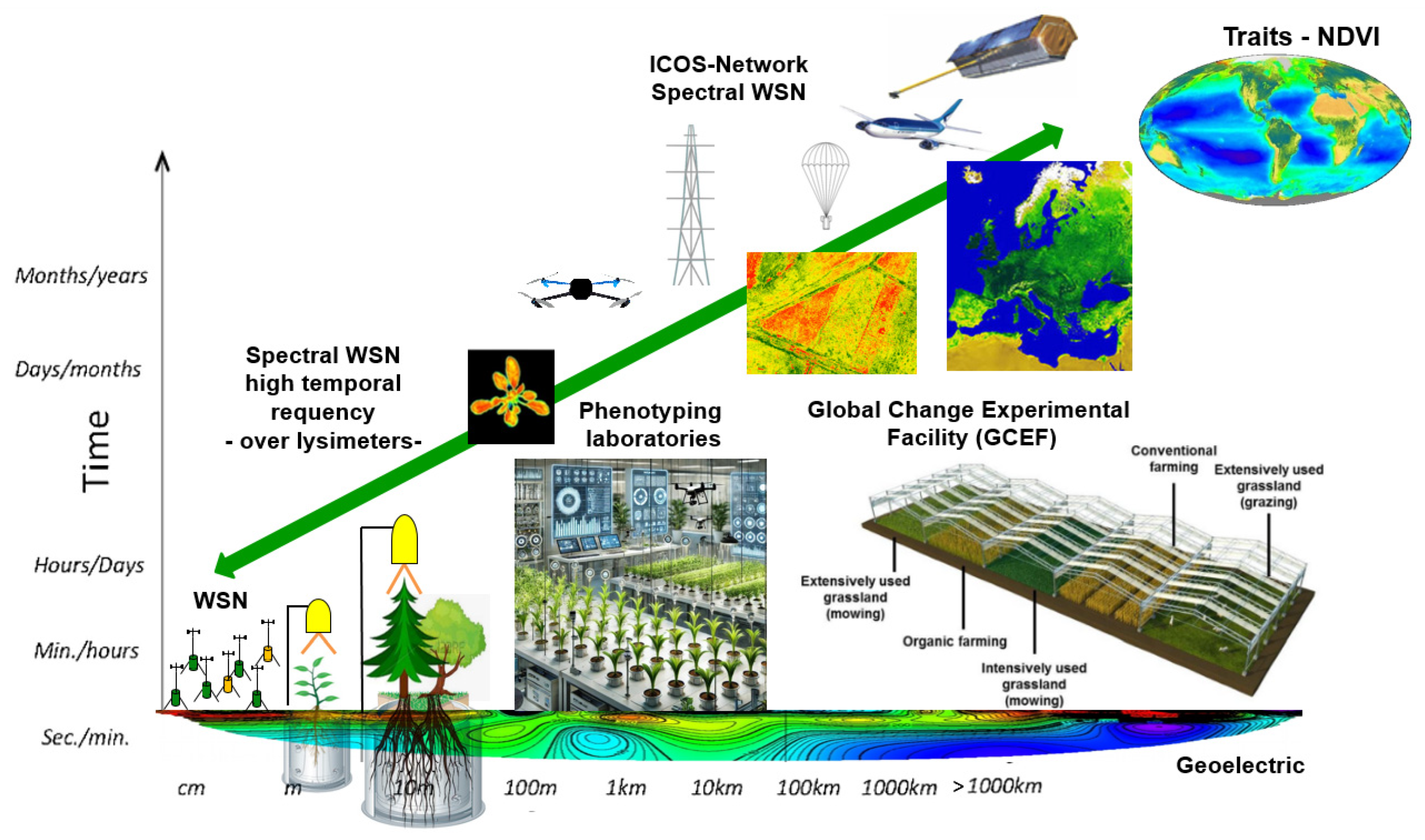 Agriculture 15 02233 g002