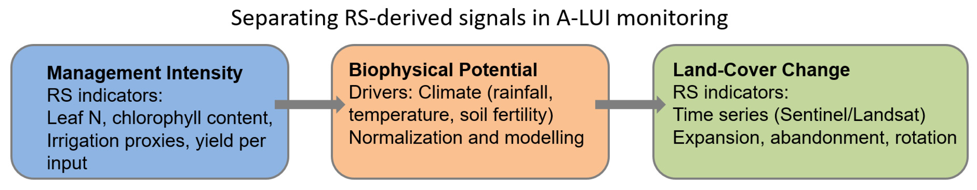 Agriculture 15 02233 g004
