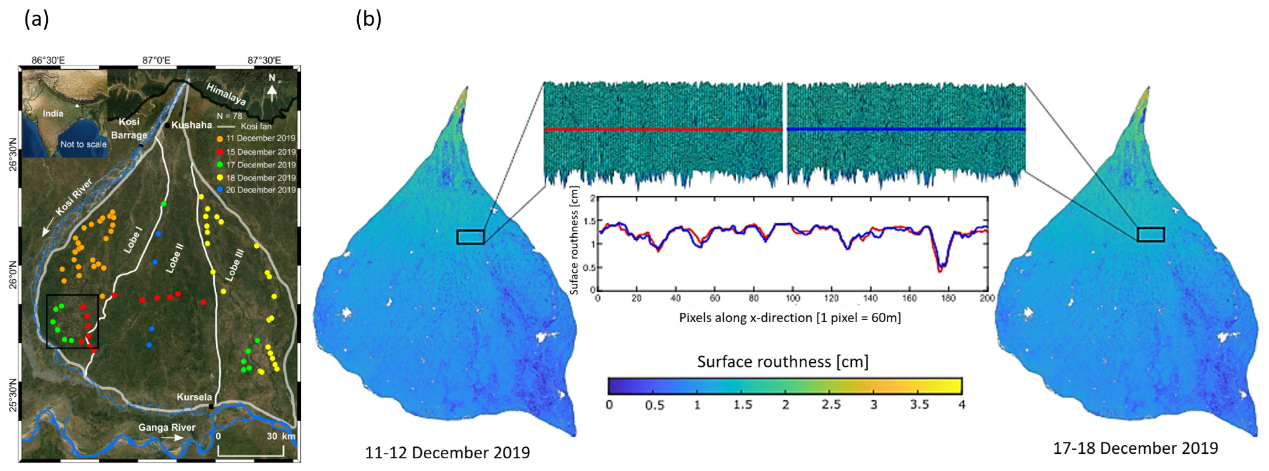 Agriculture 15 02233 g017