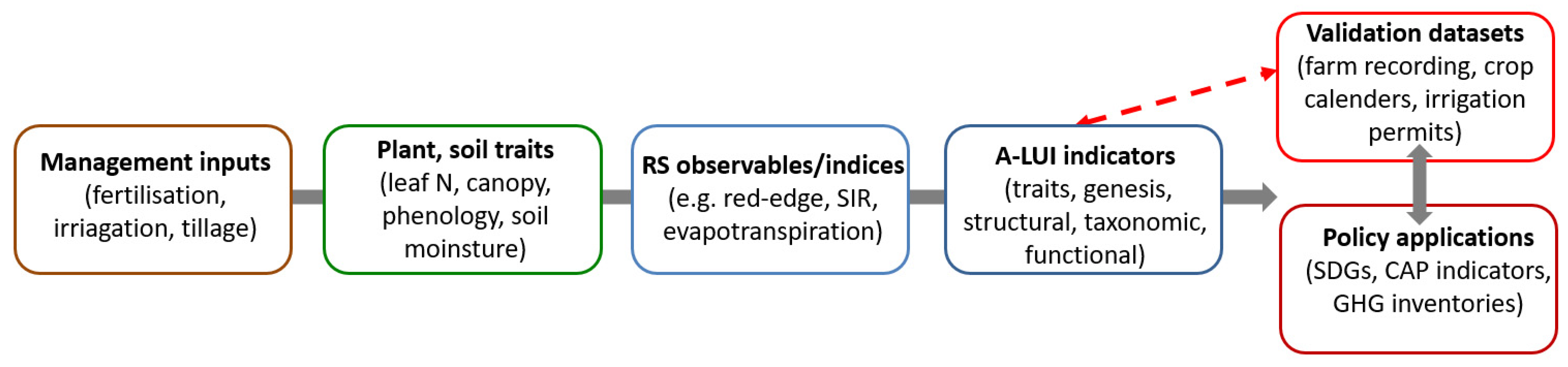 Agriculture 15 02233 g023