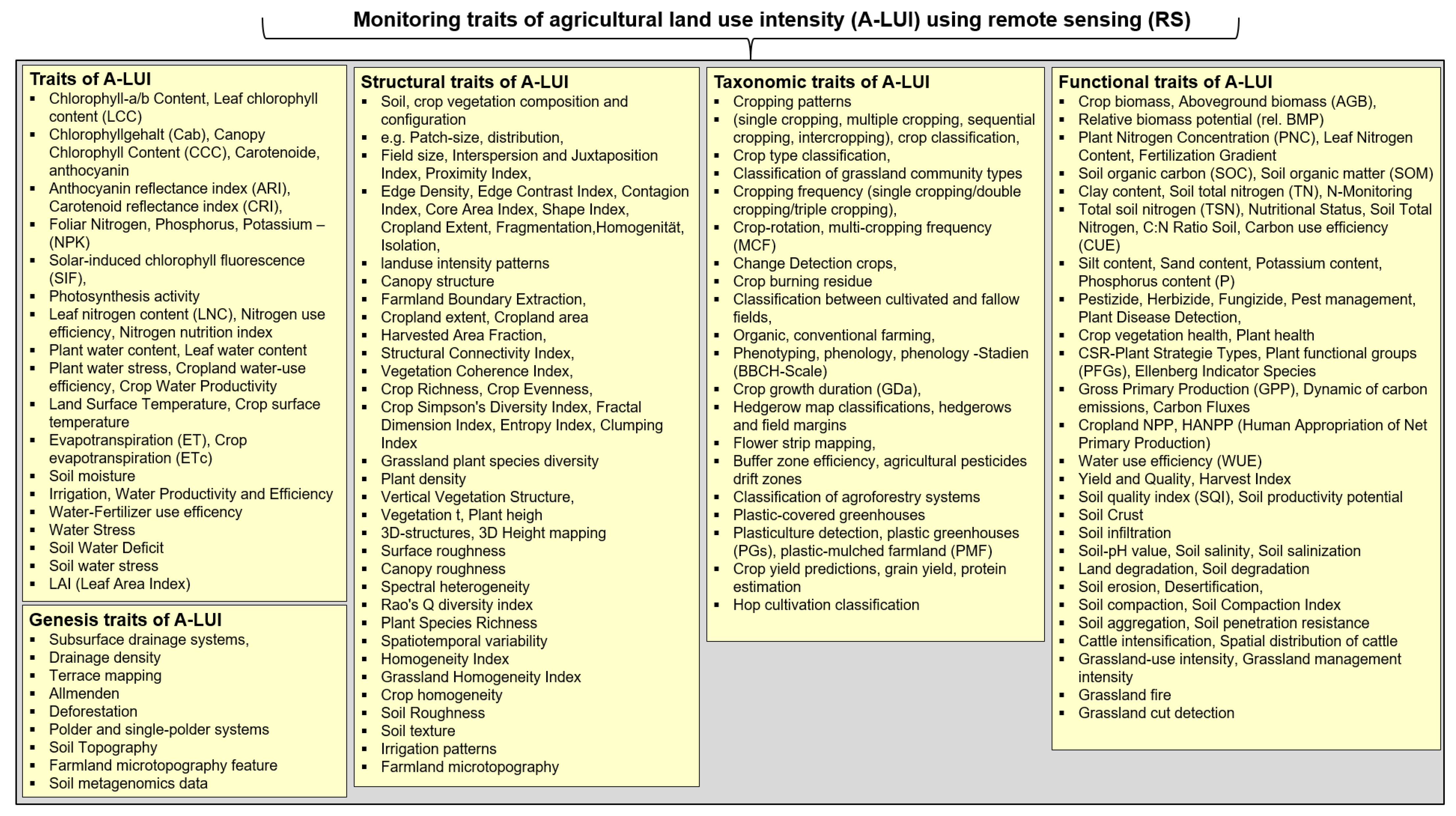 Agriculture 15 02233 g0a1