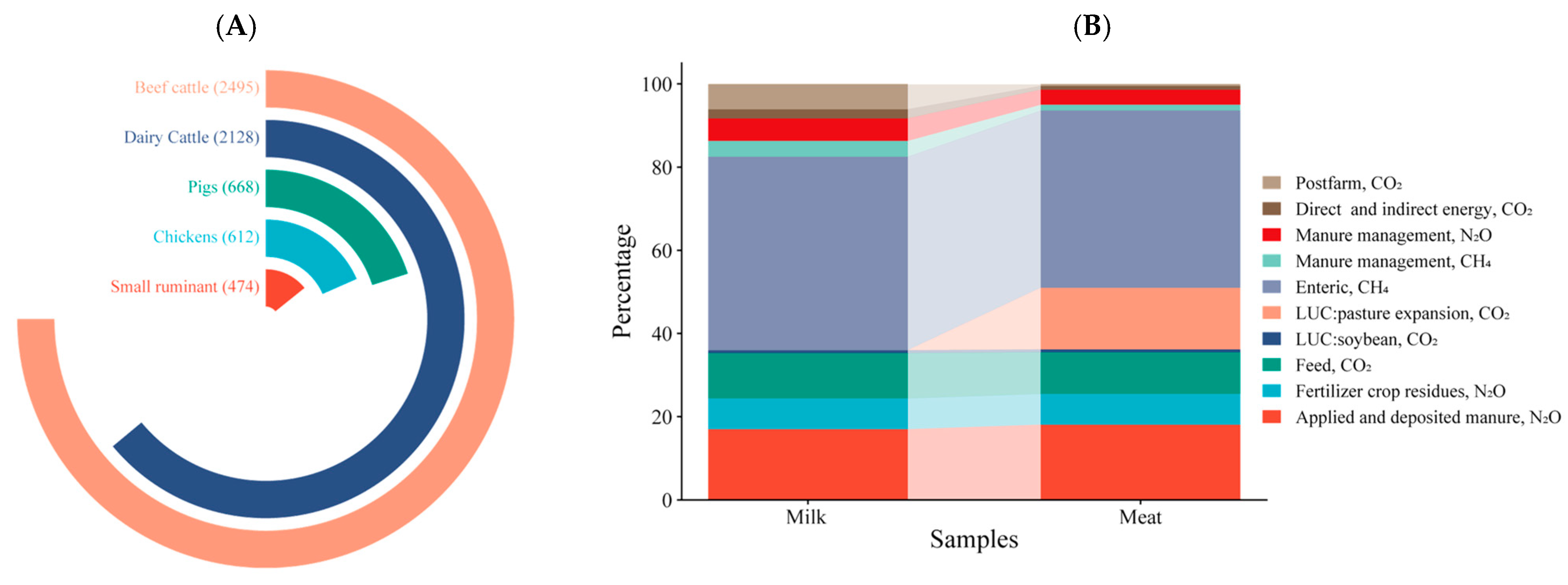 Agriculture 15 02234 g001 Agriculture 15 02234 g001