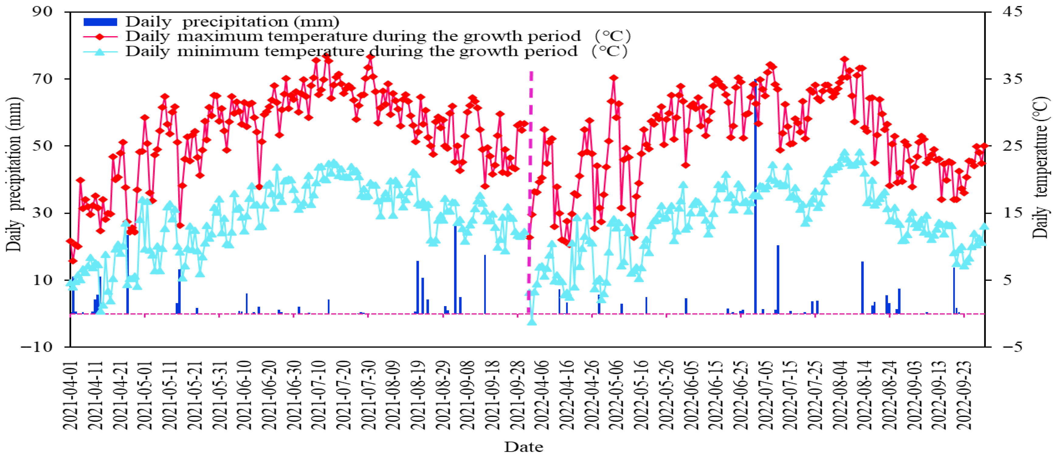 Agriculture 15 02237 g002 Agriculture 15 02237 g002