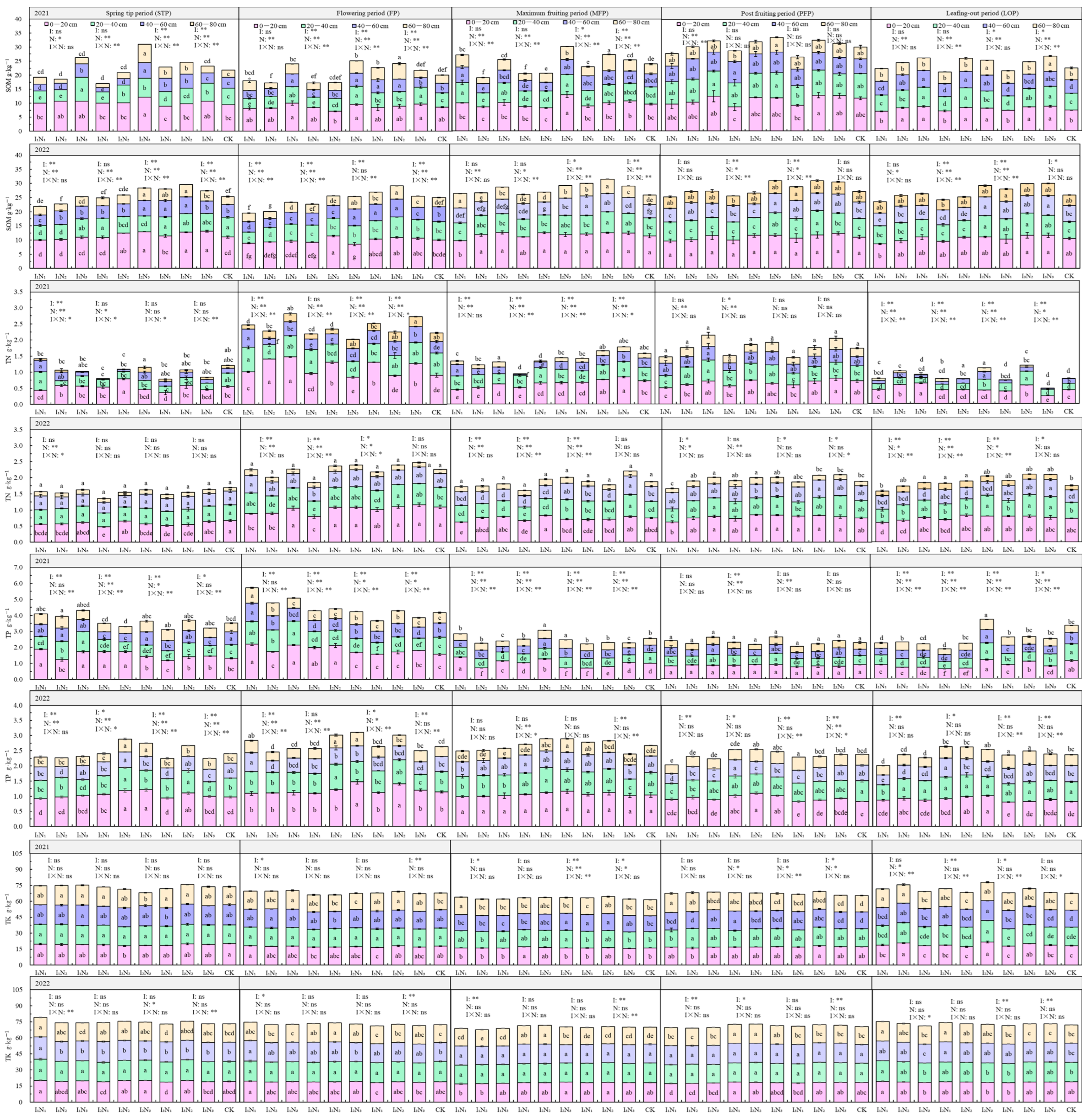 Agriculture 15 02237 g004 Agriculture 15 02237 g004