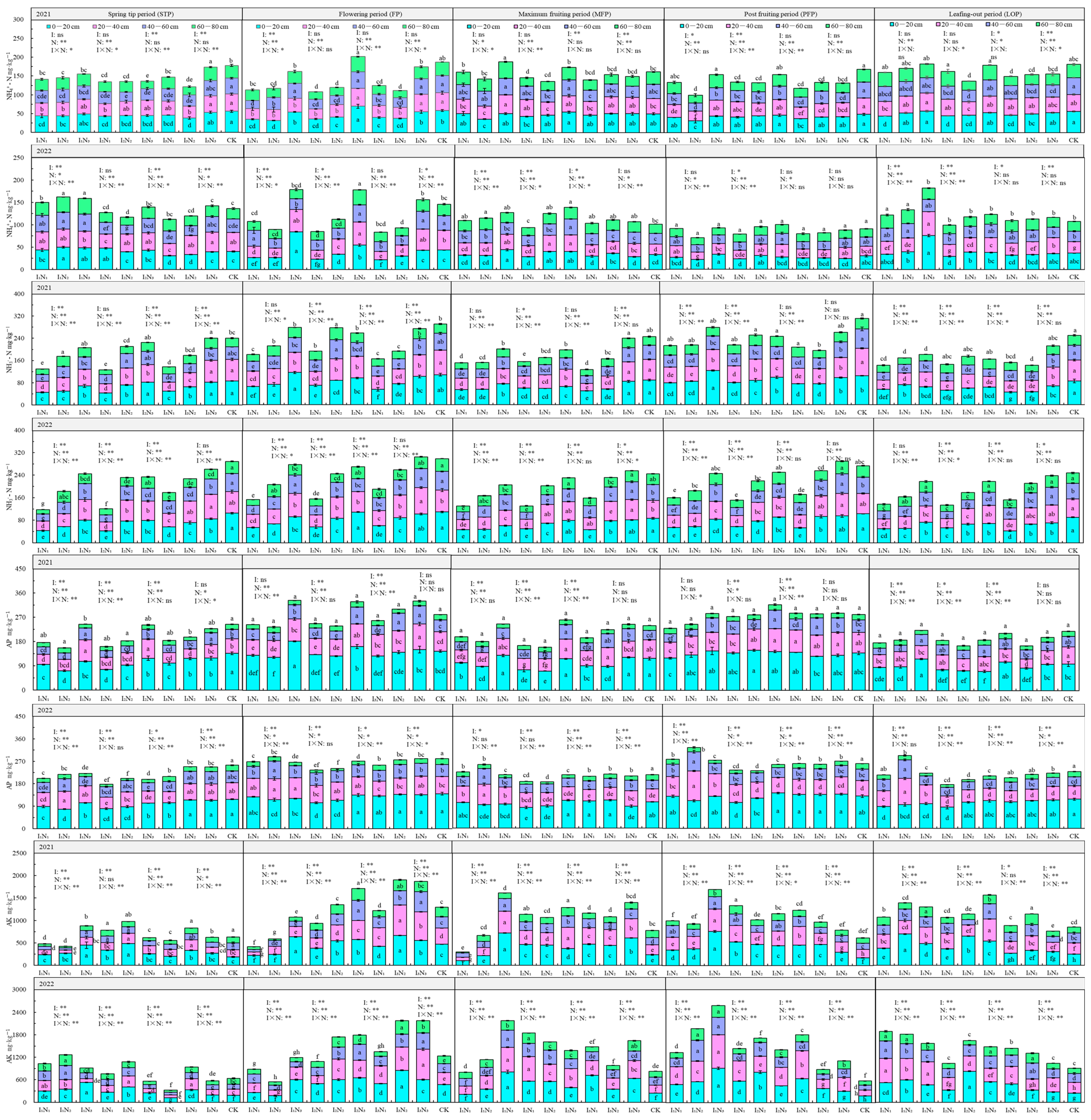 Agriculture 15 02237 g005 Agriculture 15 02237 g005