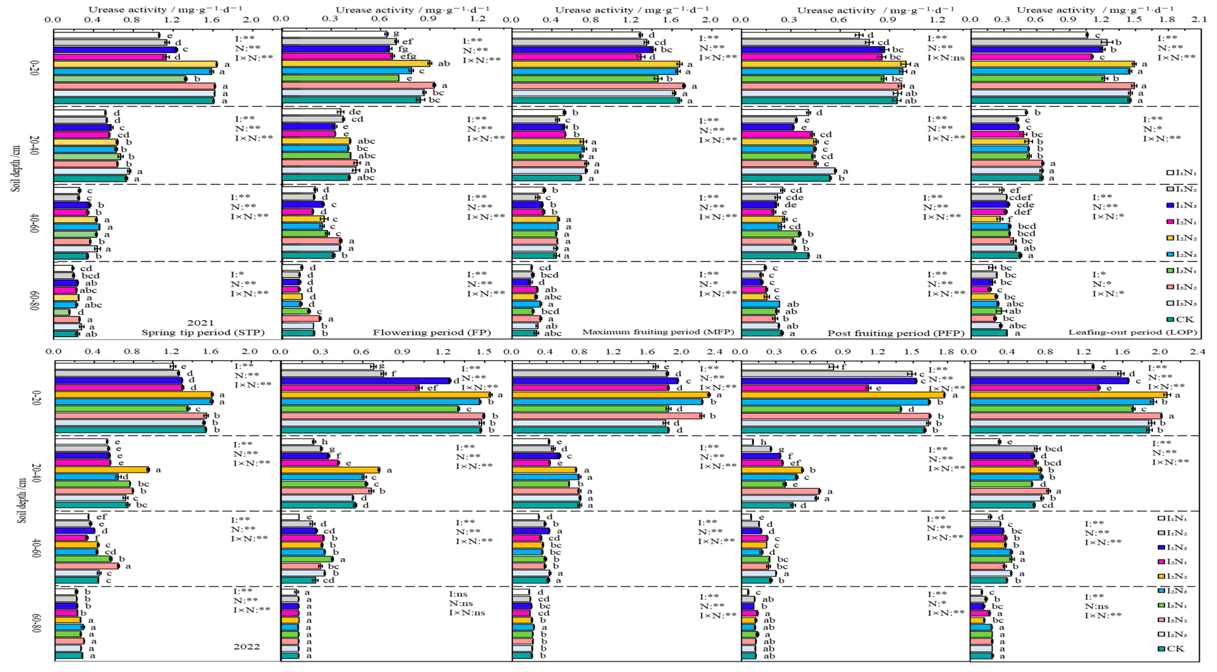 Agriculture 15 02237 g006 Agriculture 15 02237 g006