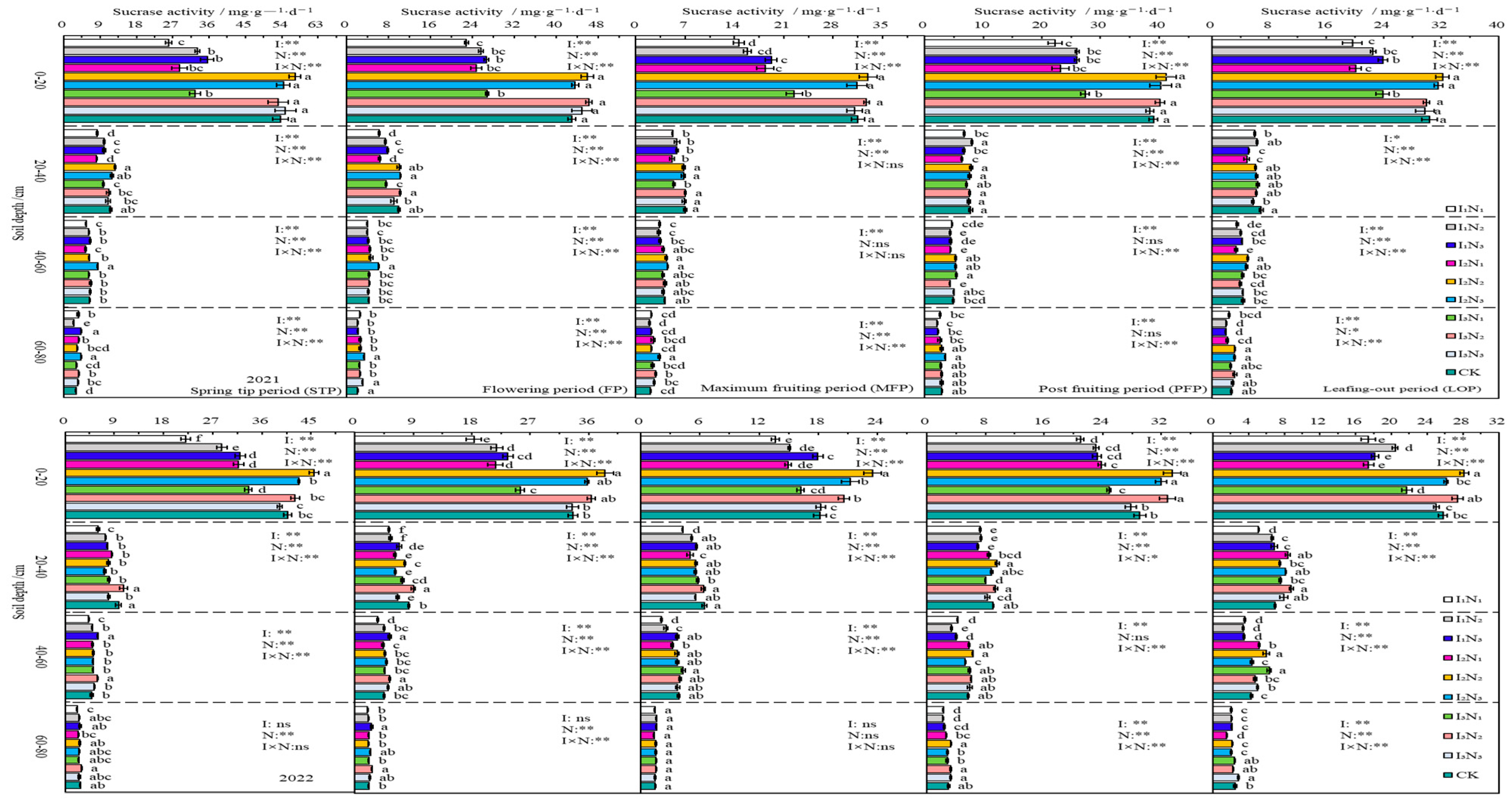 Agriculture 15 02237 g007 Agriculture 15 02237 g007