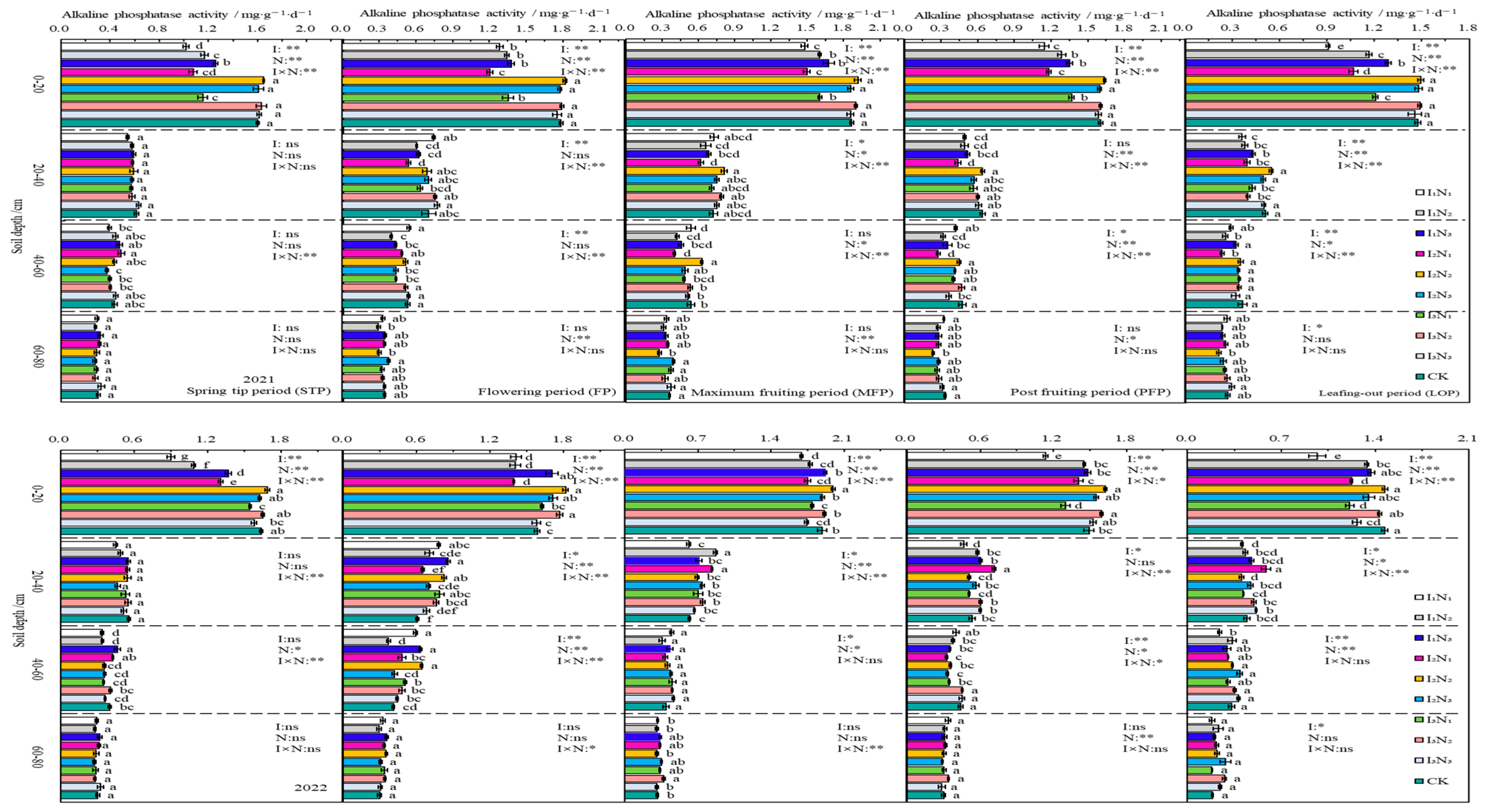 Agriculture 15 02237 g008 Agriculture 15 02237 g008
