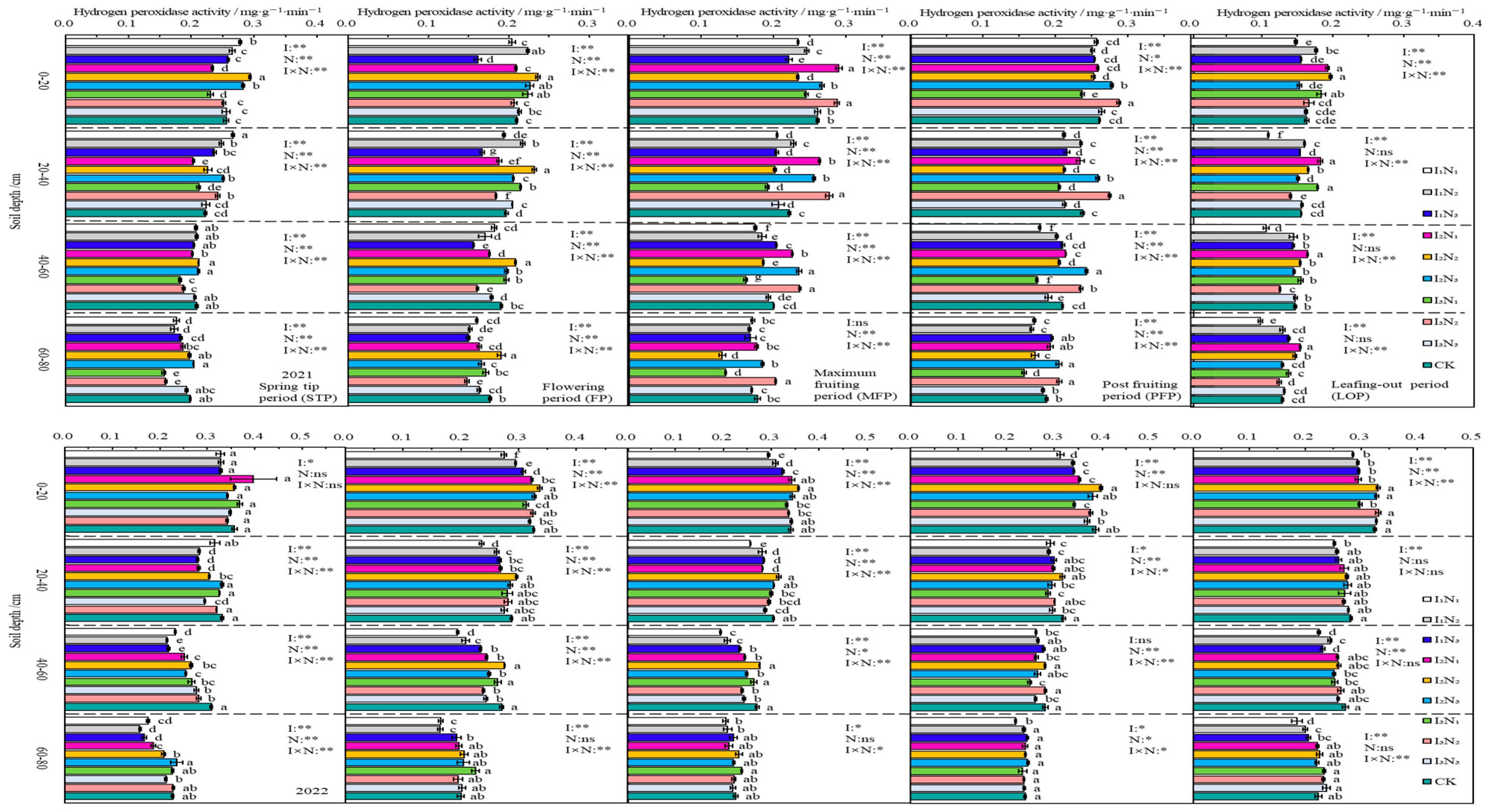 Agriculture 15 02237 g009 Agriculture 15 02237 g009