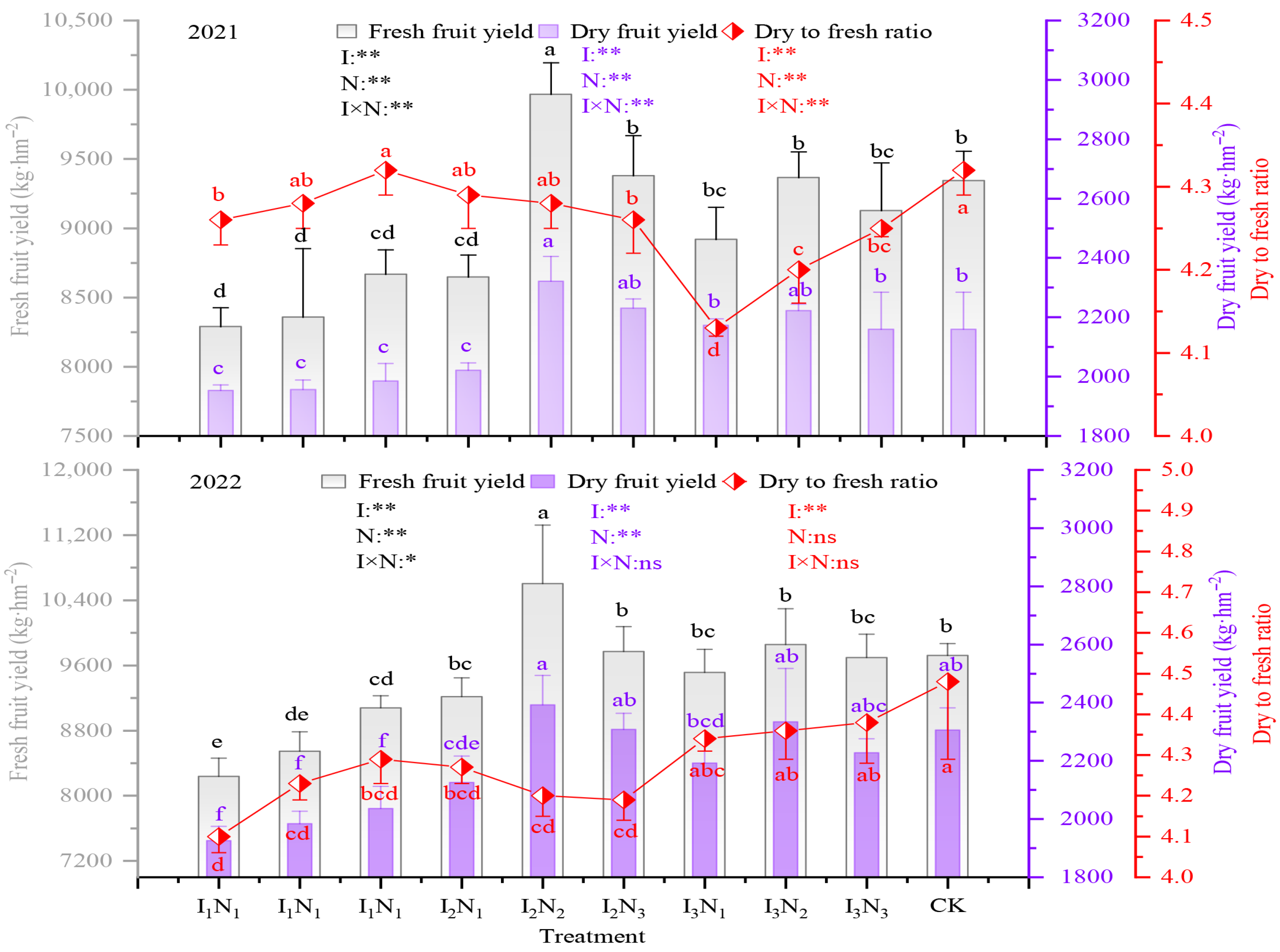 Agriculture 15 02237 g010 Agriculture 15 02237 g010