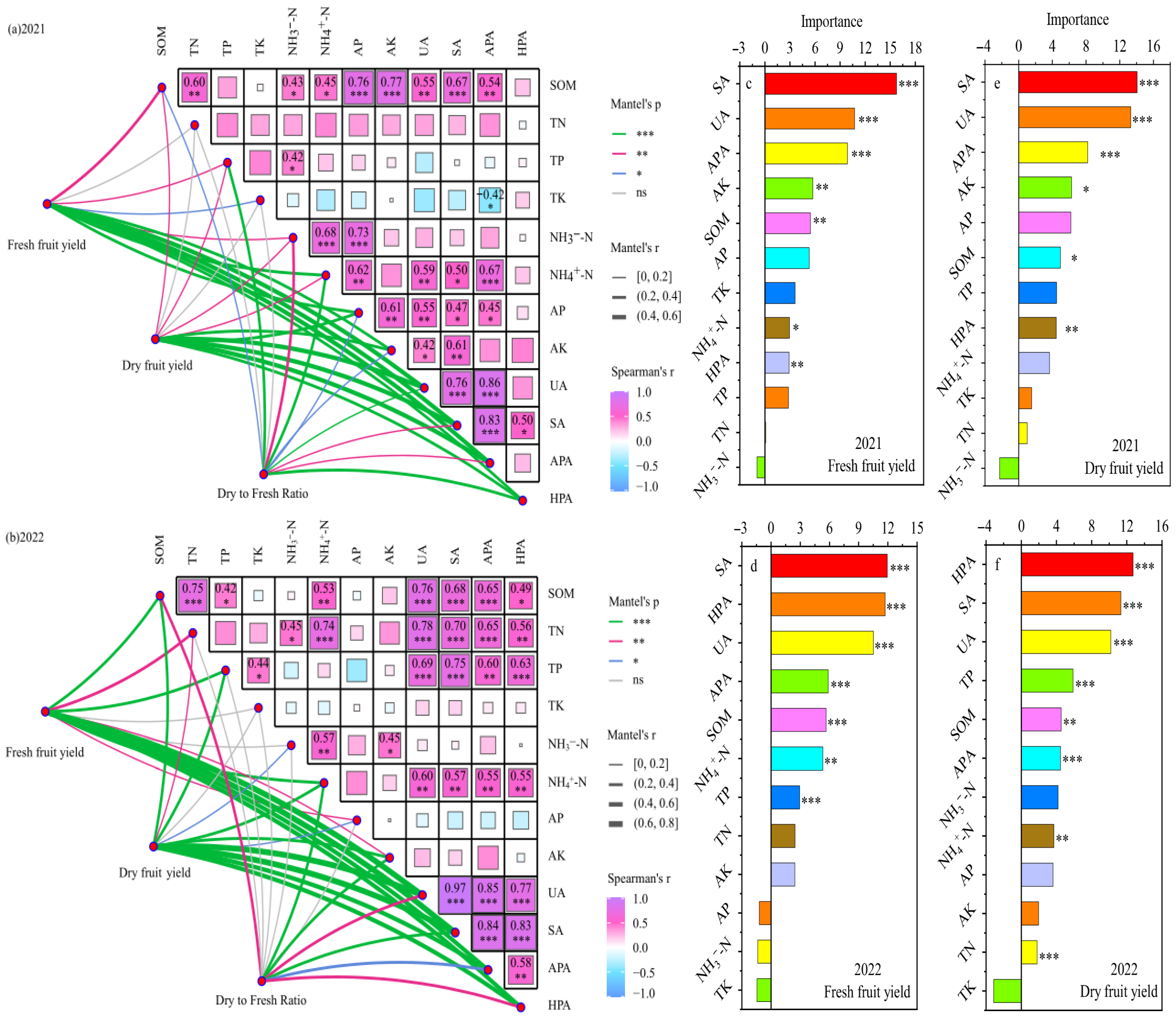 Agriculture 15 02237 g011 Agriculture 15 02237 g011