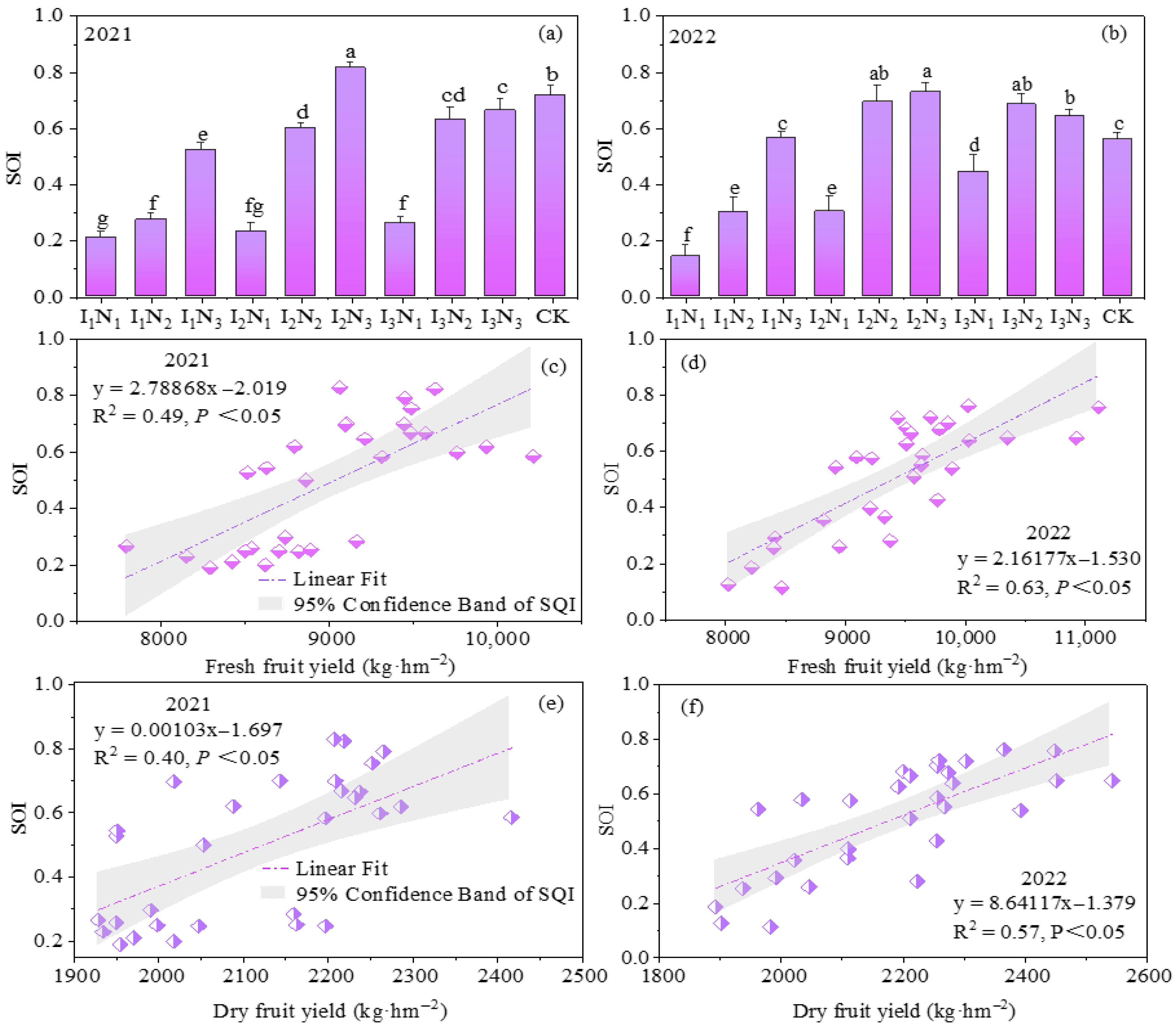 Agriculture 15 02237 g012 Agriculture 15 02237 g012