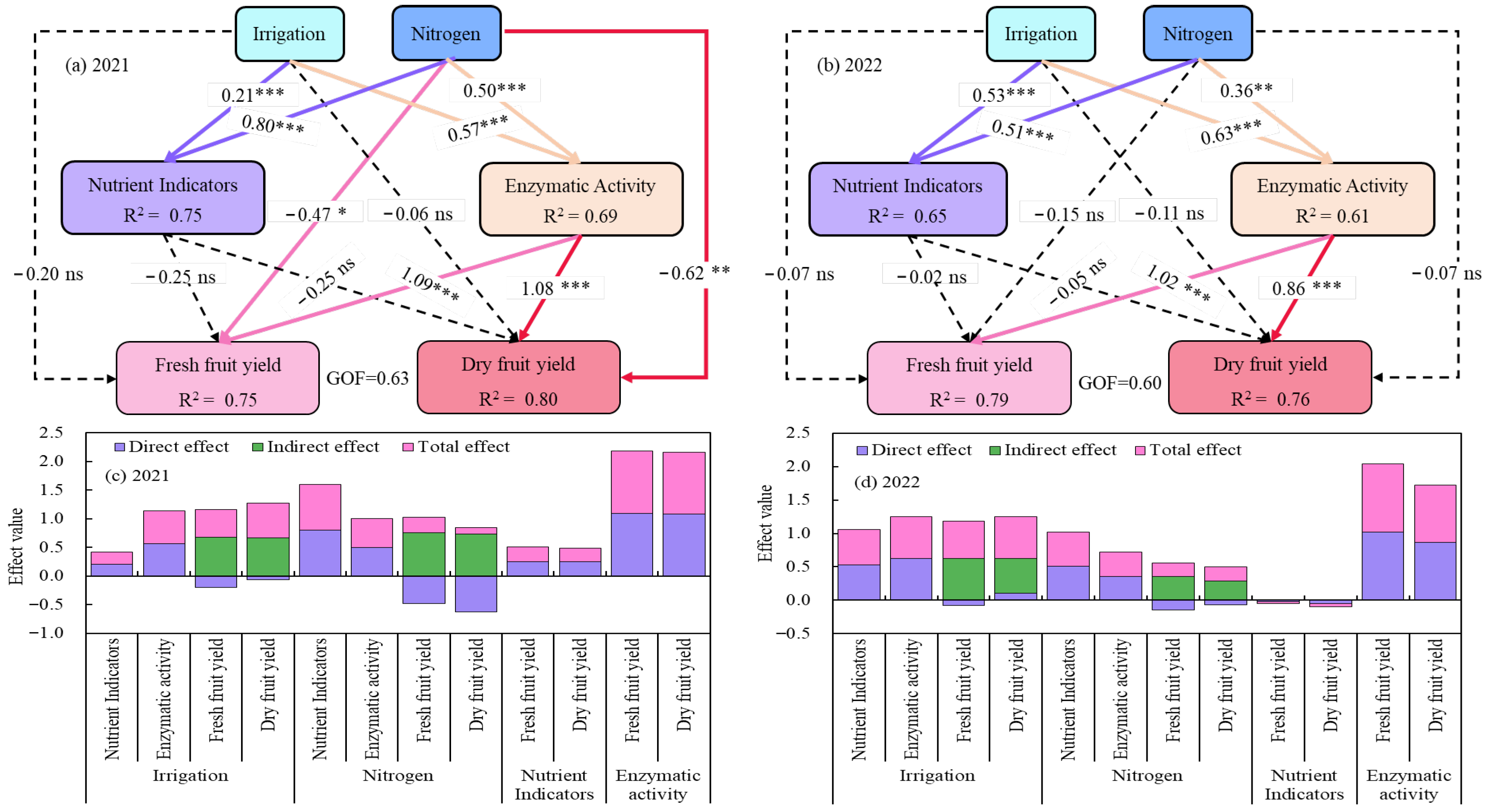 Agriculture 15 02237 g013 Agriculture 15 02237 g013