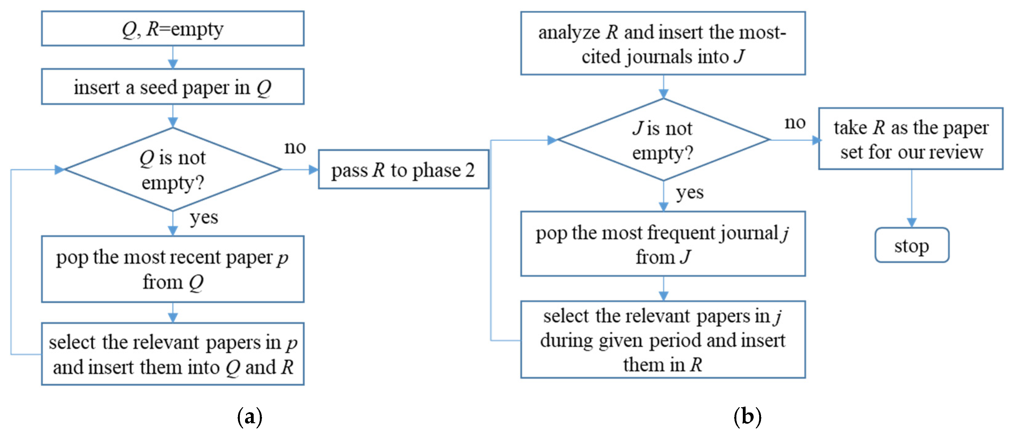 Agriculture 15 02239 g003 Agriculture 15 02239 g003