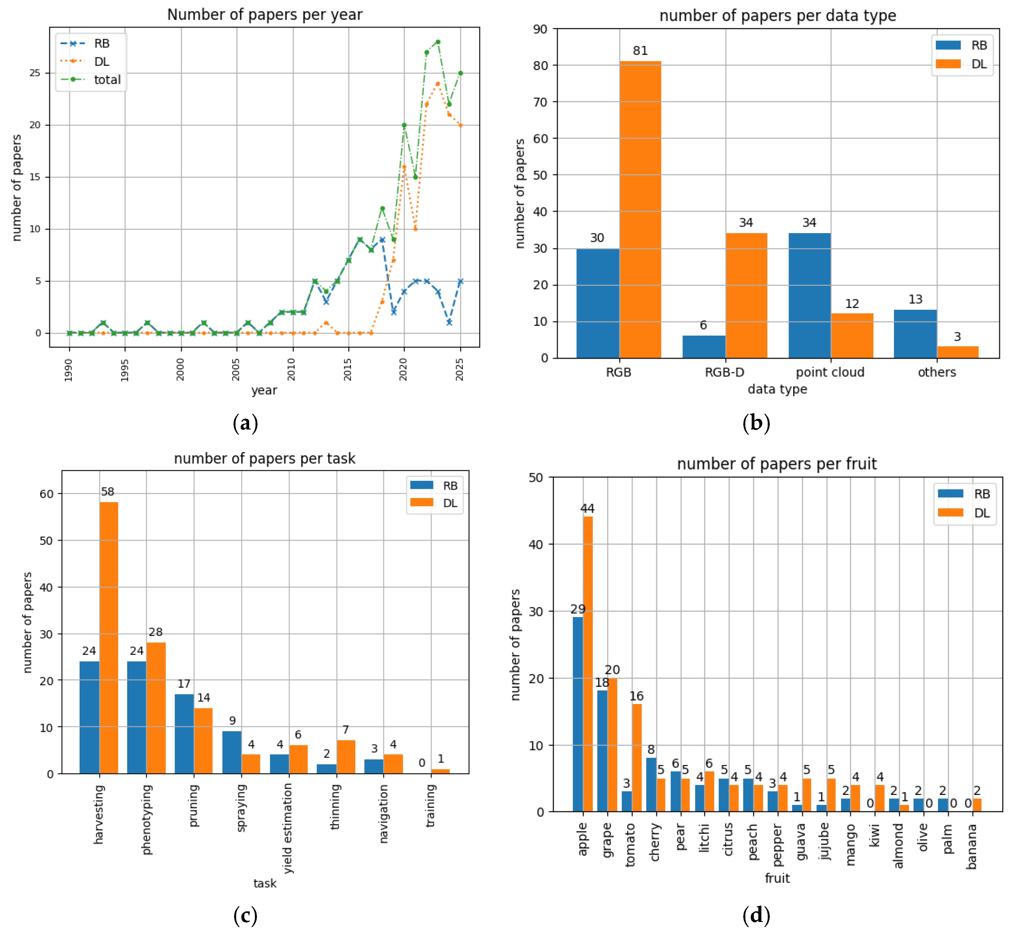 Agriculture 15 02239 g005 Agriculture 15 02239 g005