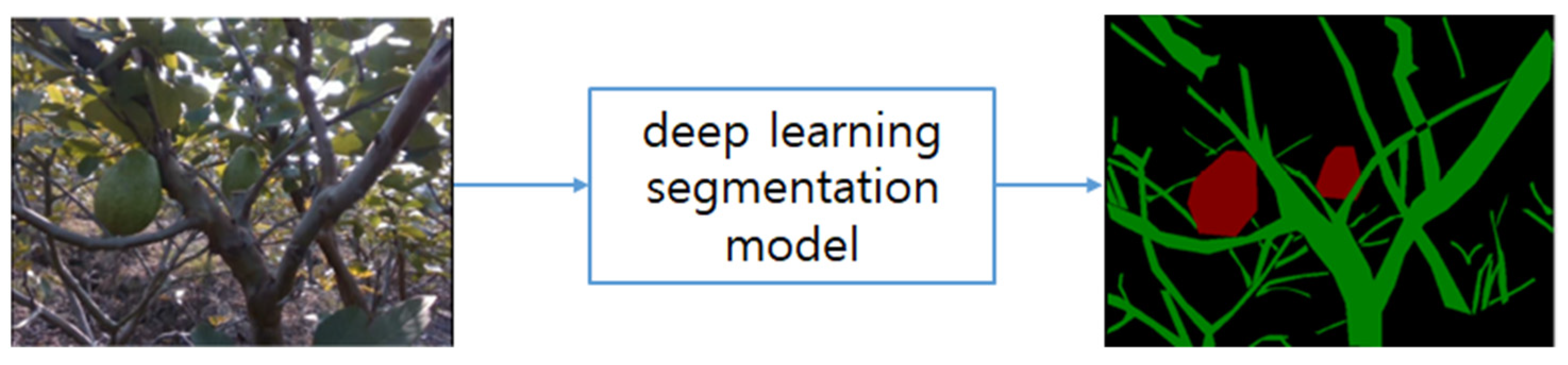 Agriculture 15 02239 g0a1 Agriculture 15 02239 g0a1
