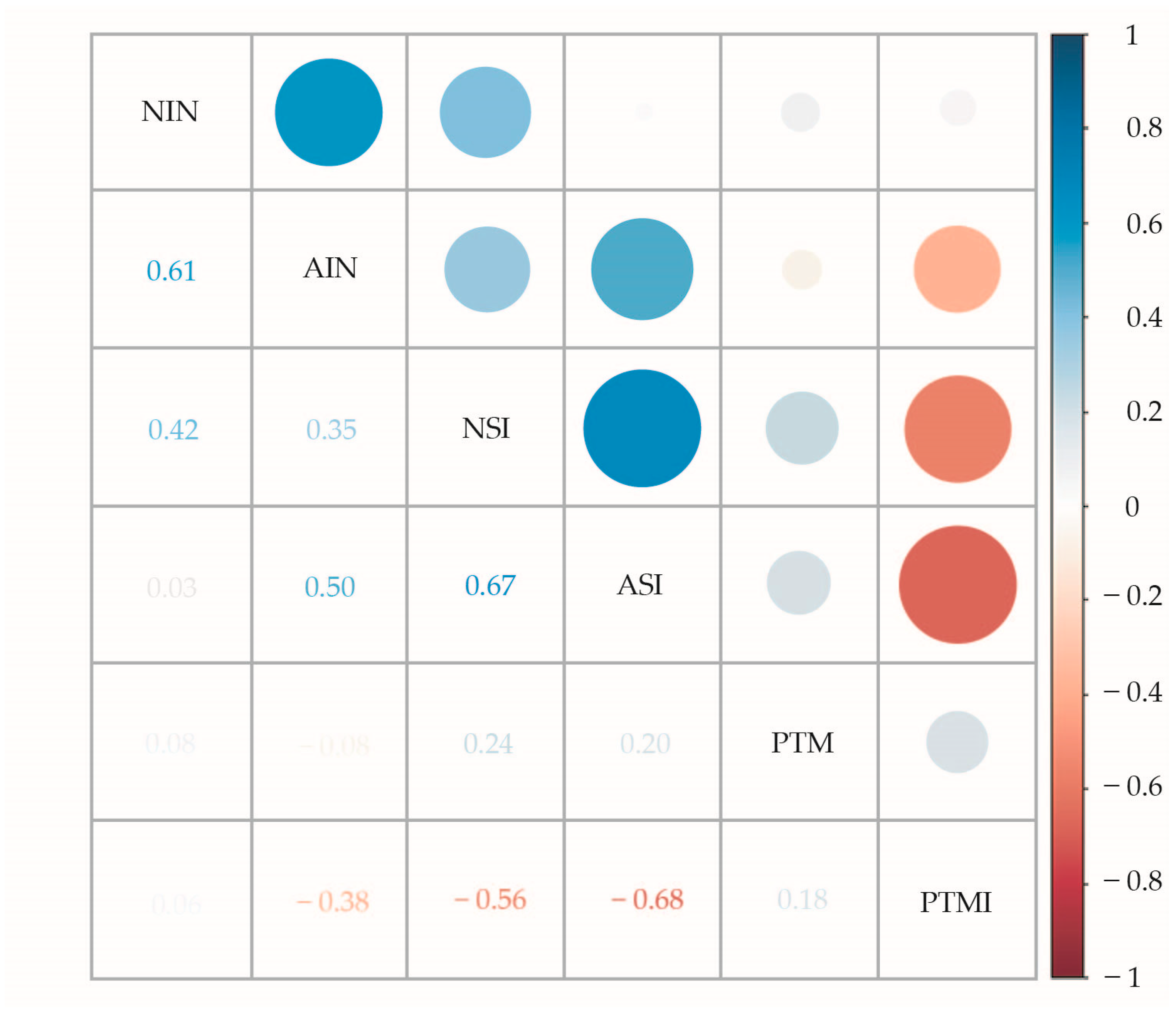 Agriculture 15 02240 g002