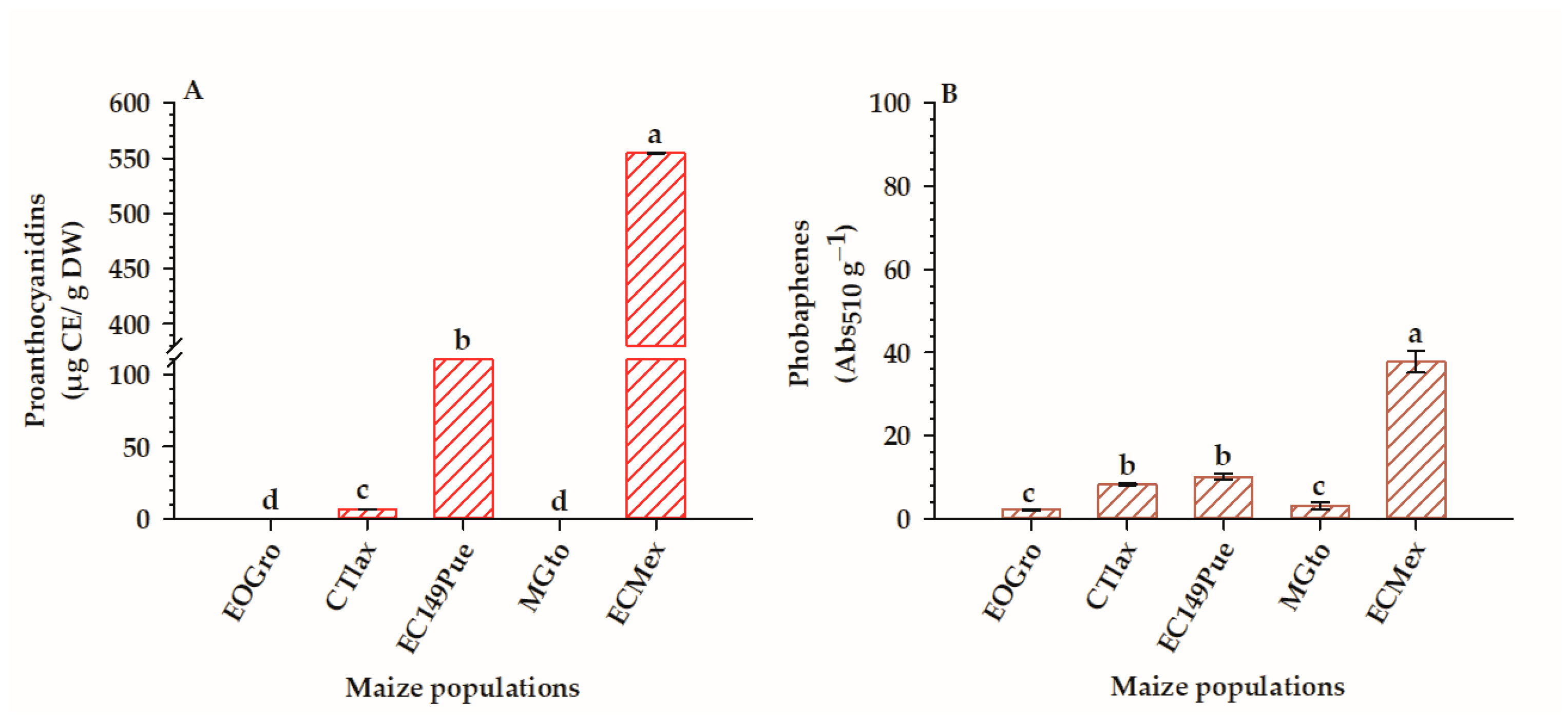 Agriculture 15 02240 g005