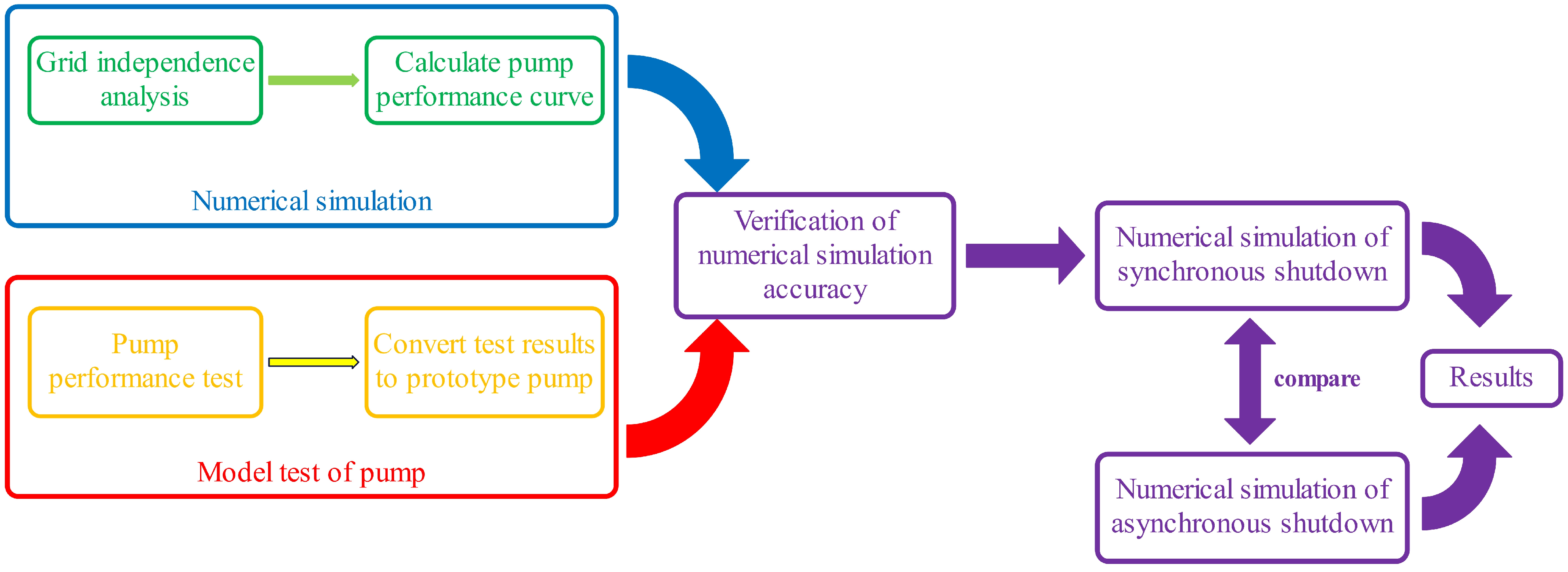 Agriculture 15 02241 g001 Agriculture 15 02241 g001