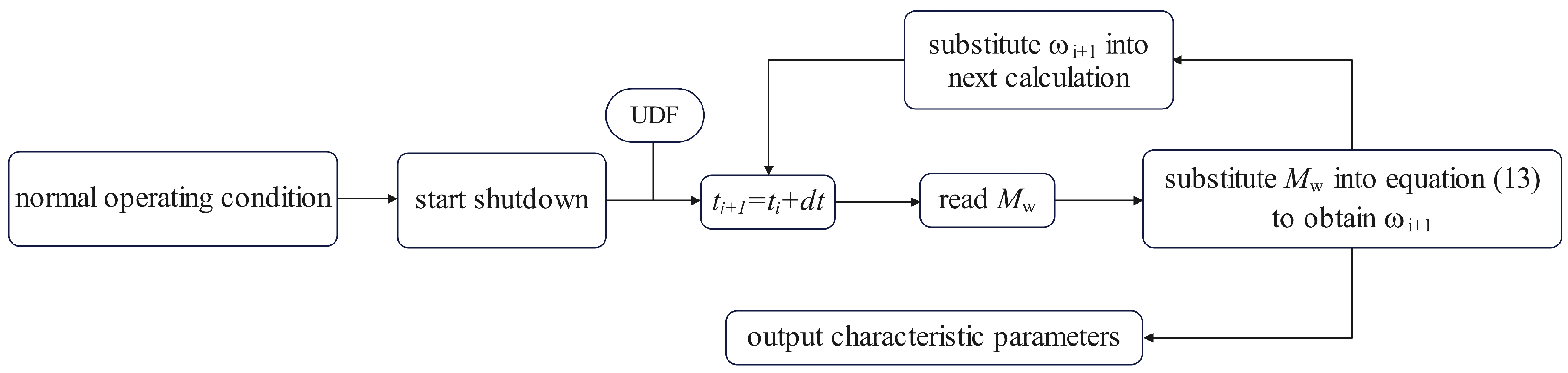 Agriculture 15 02241 g005 Agriculture 15 02241 g005