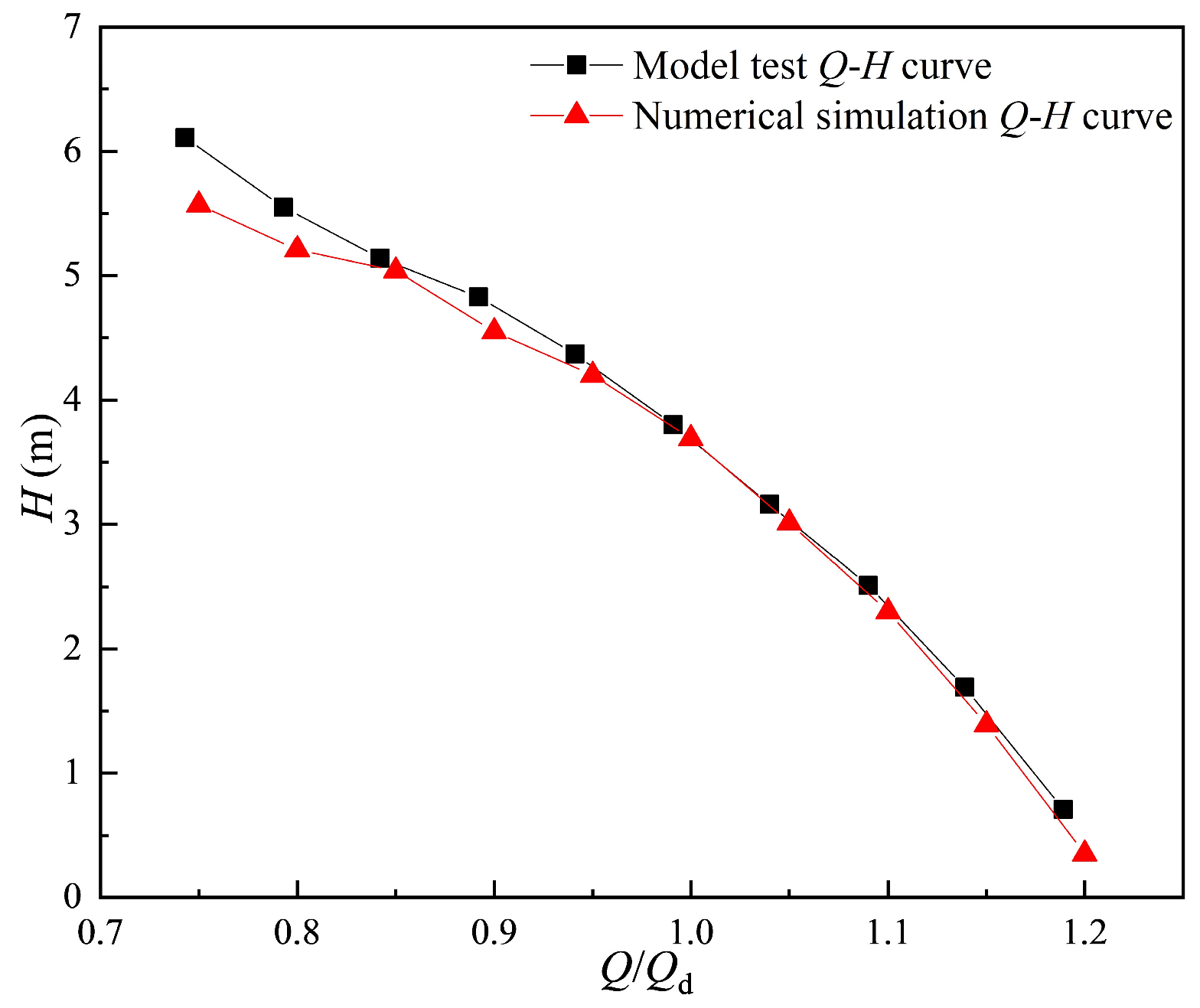 Agriculture 15 02241 g007 Agriculture 15 02241 g007