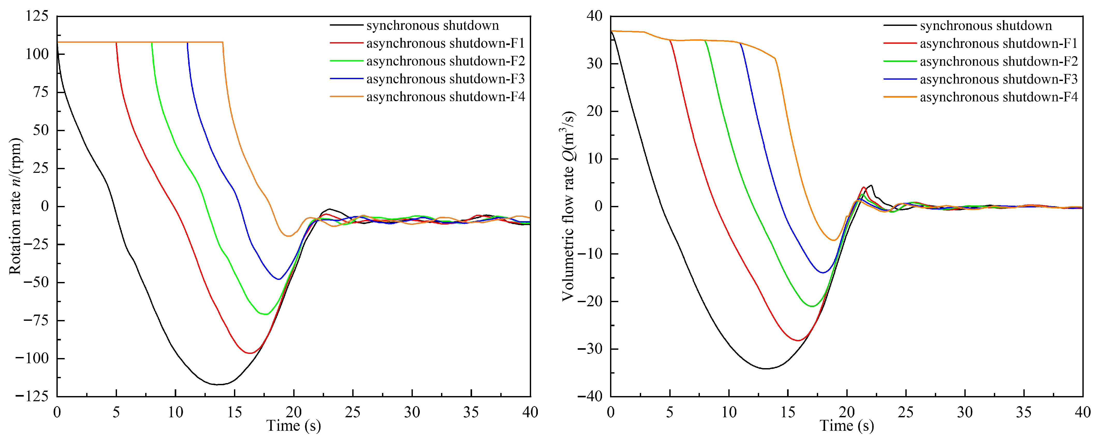 Agriculture 15 02241 g017 Agriculture 15 02241 g017