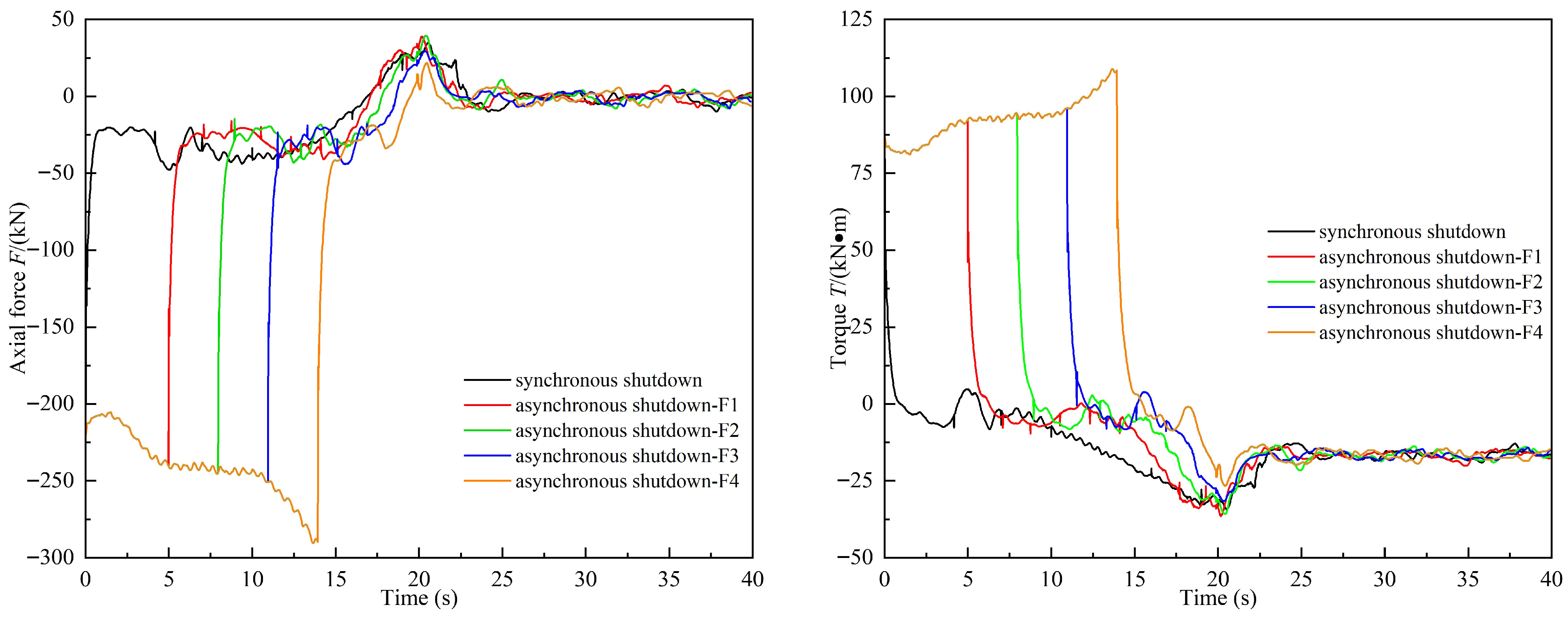 Agriculture 15 02241 g018 Agriculture 15 02241 g018