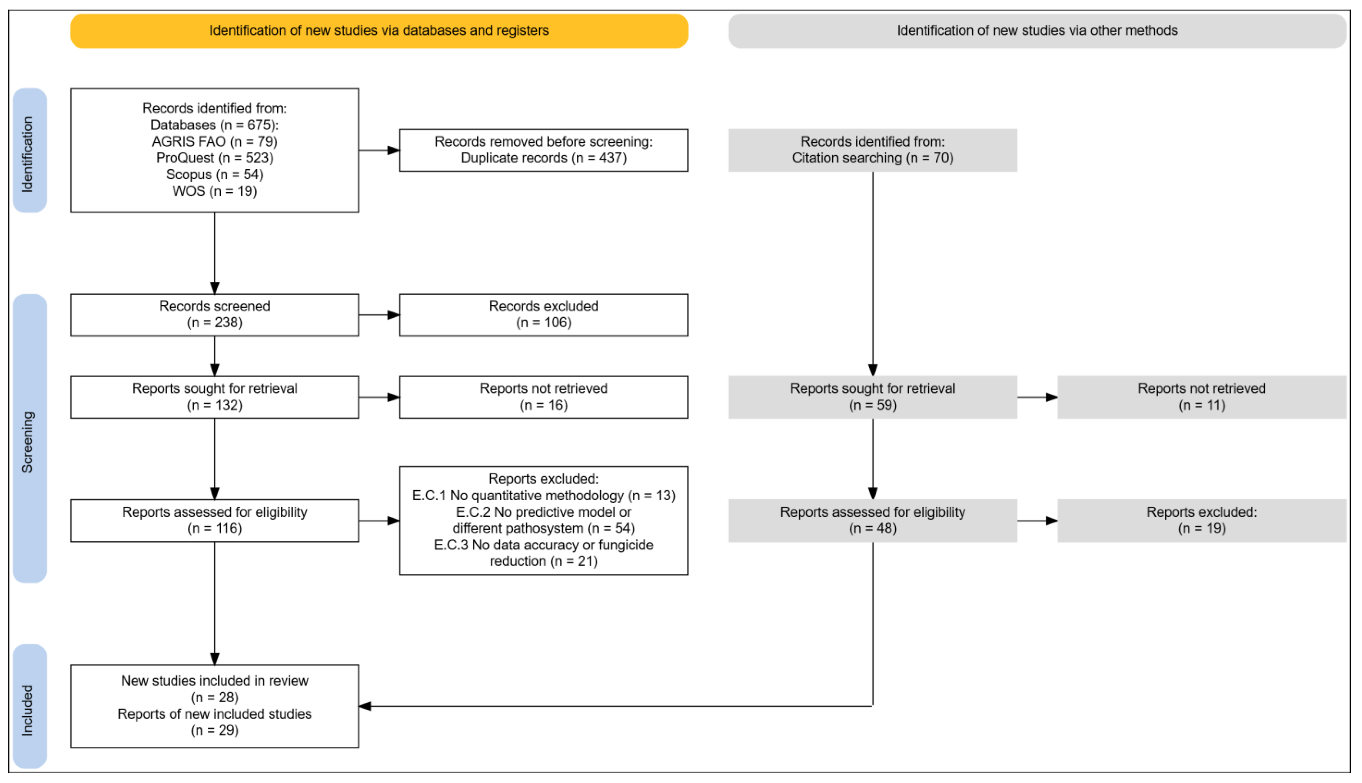 Agriculture 15 02242 g001 Agriculture 15 02242 g001