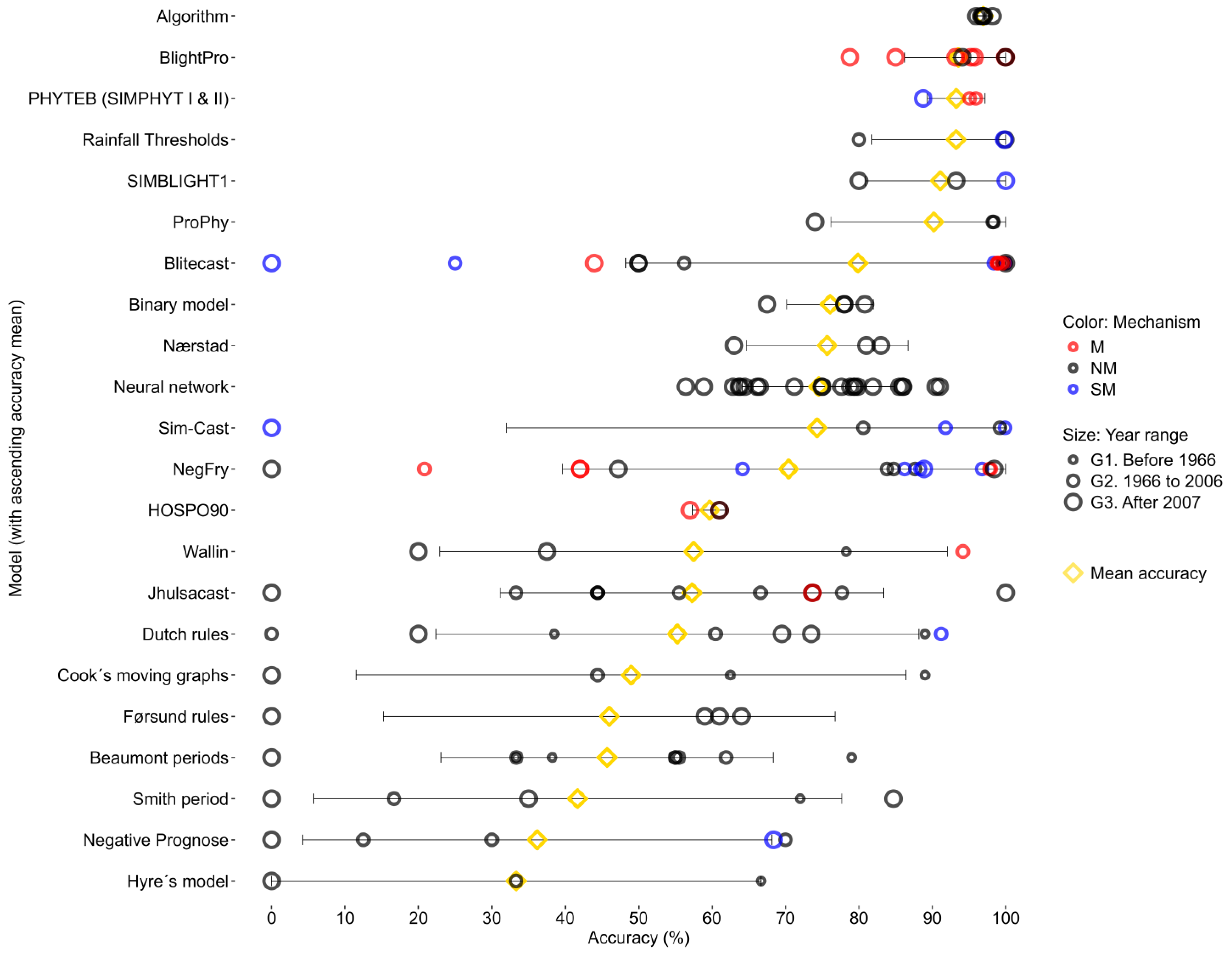Agriculture 15 02242 g008 Agriculture 15 02242 g008