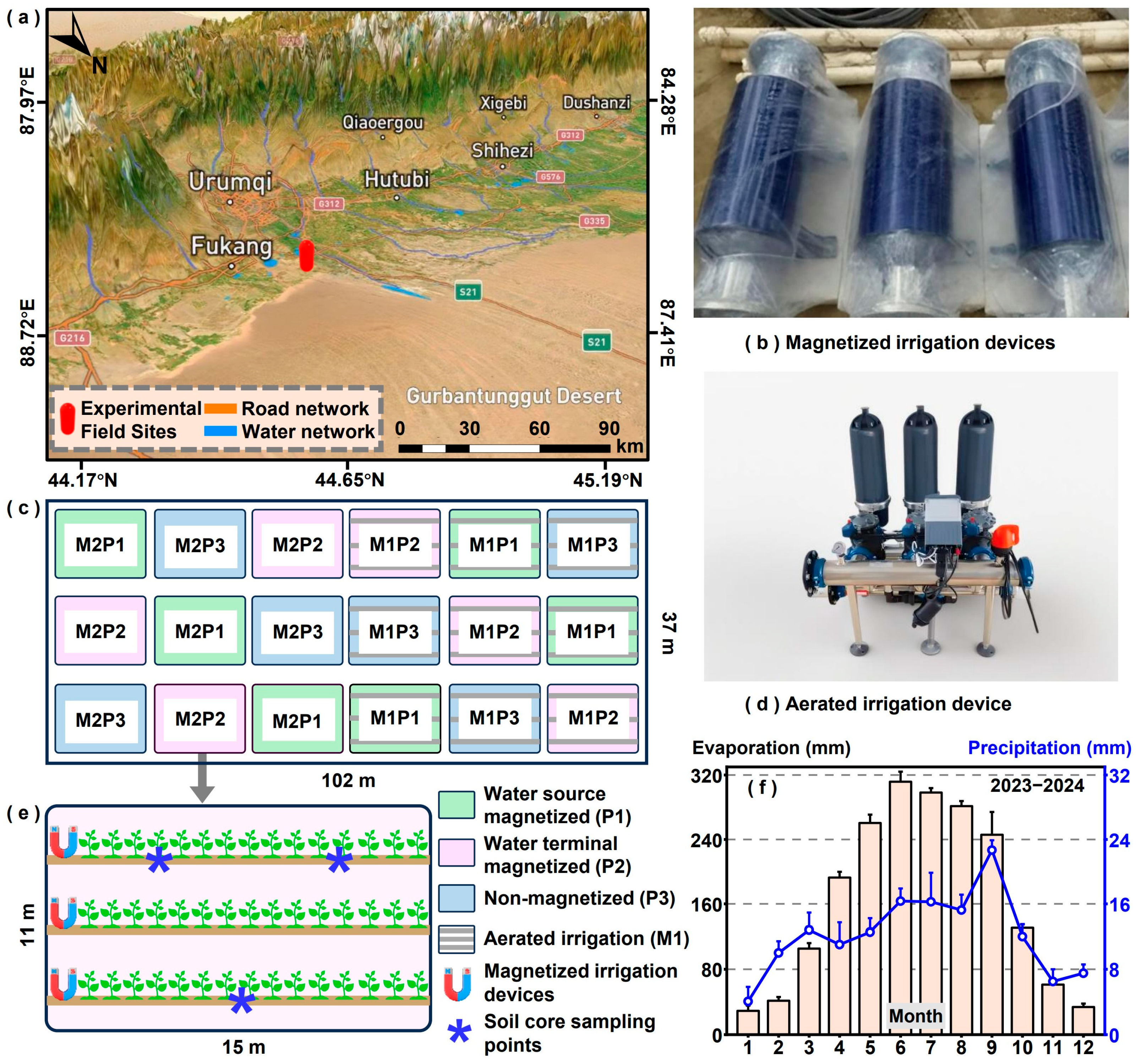 Agriculture 15 02243 g001 Agriculture 15 02243 g001
