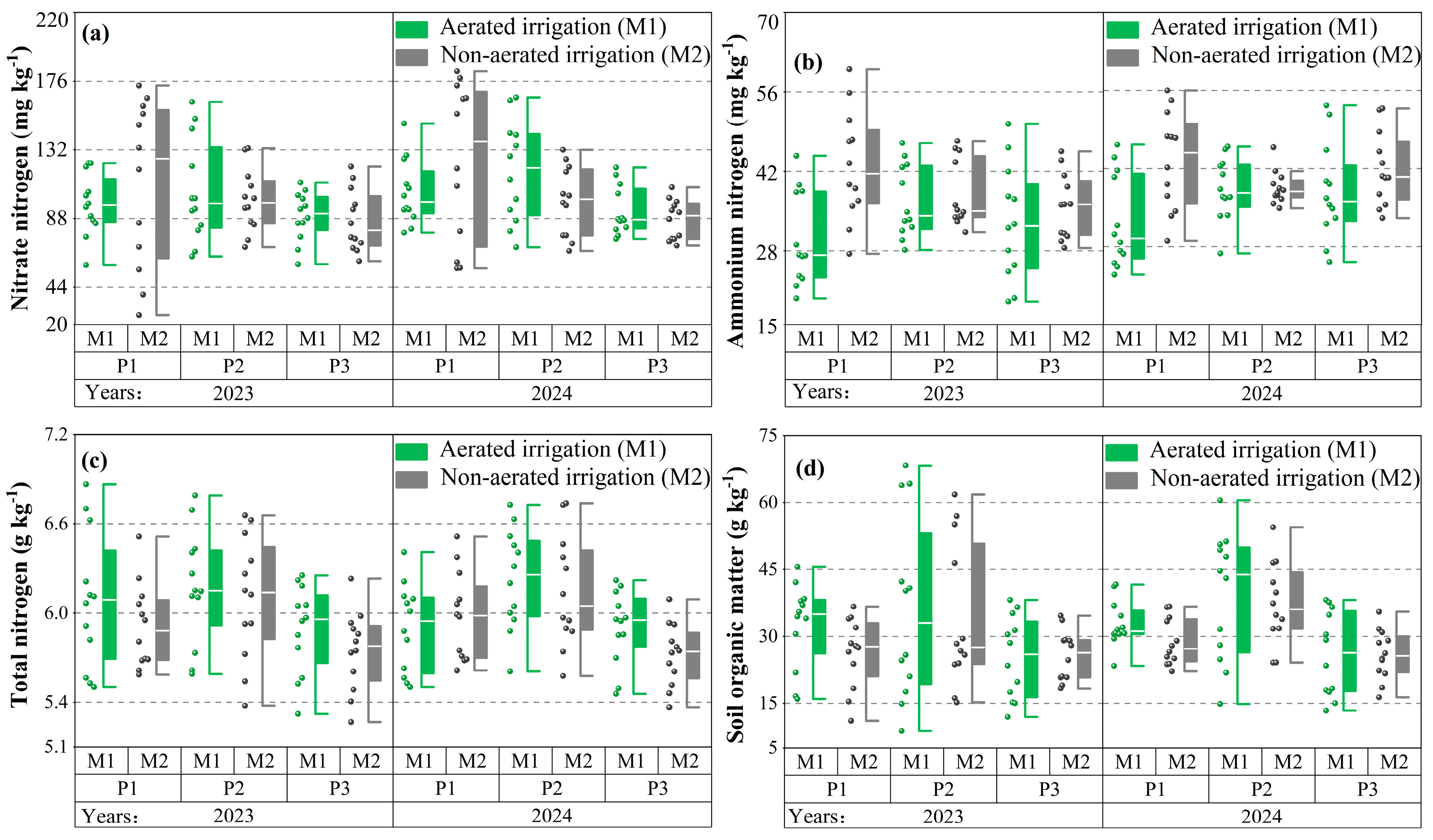 Agriculture 15 02243 g002 Agriculture 15 02243 g002