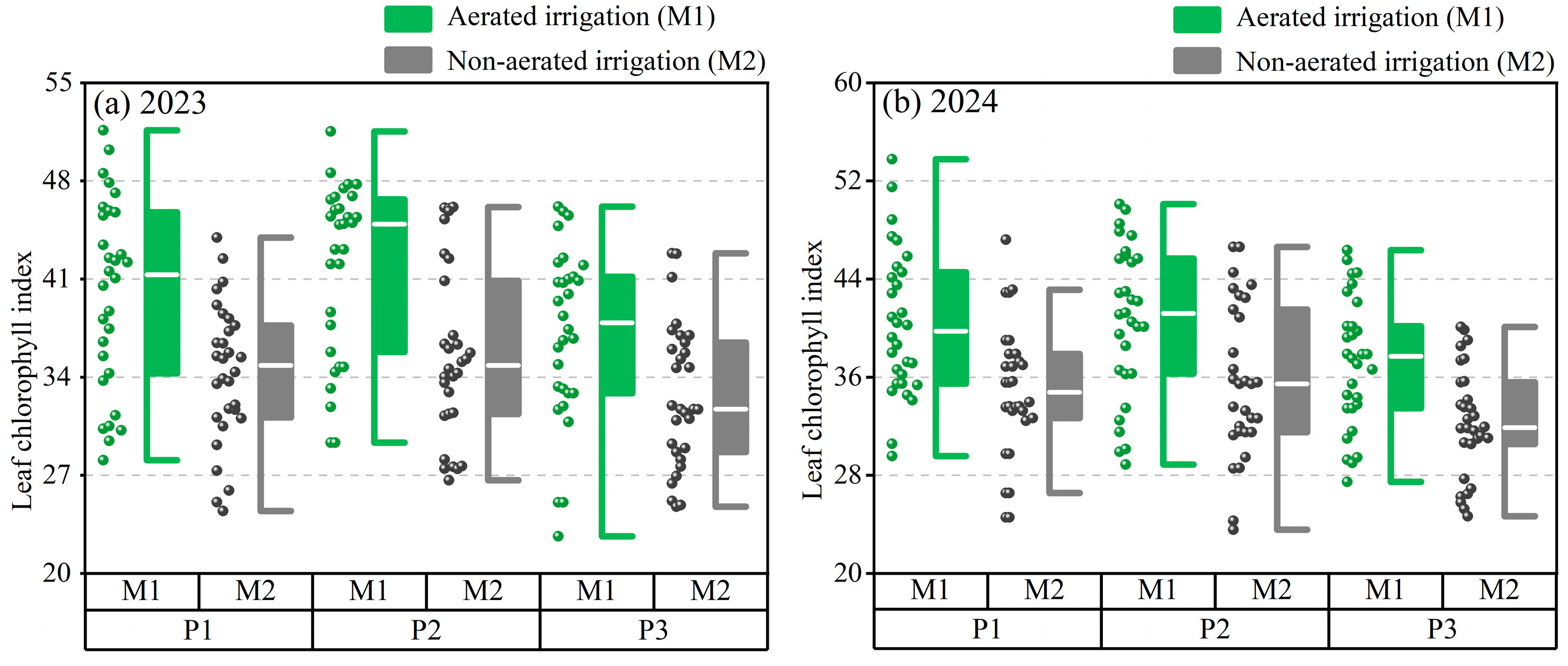 Agriculture 15 02243 g004 Agriculture 15 02243 g004