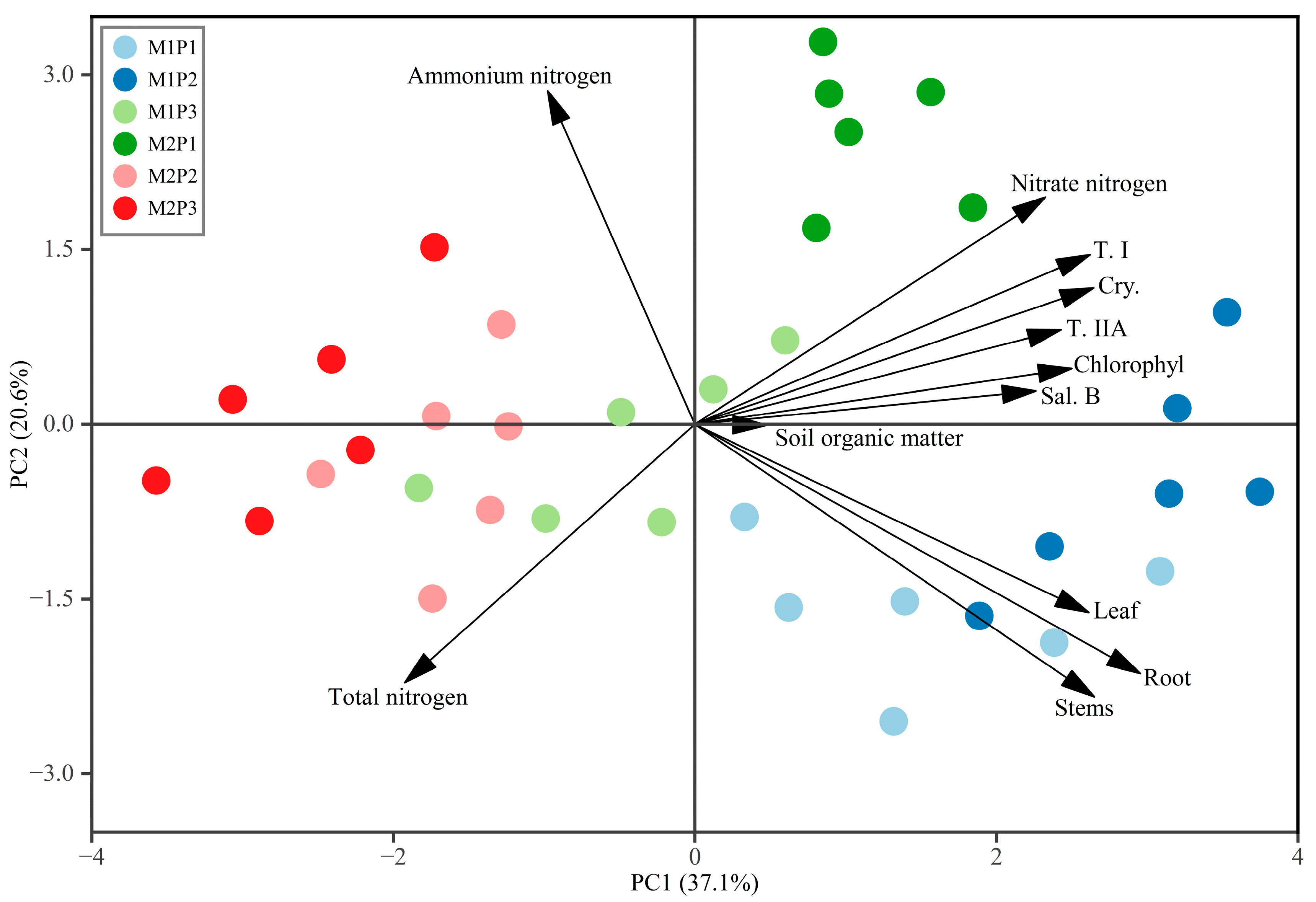 Agriculture 15 02243 g006 Agriculture 15 02243 g006